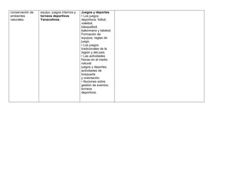 conservación de   equipo, juegos internos y   Juegos y deportes
ambientes         torneos deportivos          • Los juegos
naturales.        Yanacotinos.                deportivos: fútbol,
                                              voleibol,
                                              básquetbol,
                                              balonmano y béisbol.
                                              Formación de
                                              equipos, reglas de
                                              juego.
                                              • Los juegos
                                              tradicionales de la
                                              región y del país.
                                              • Las actividades
                                              físicas en el medio
                                              natural:
                                              juegos y deportes,
                                              actividades de
                                              búsqueda
                                              y orientación.
                                              • Nociones sobre
                                              gestión de eventos:
                                              torneos
                                              deportivos.
 