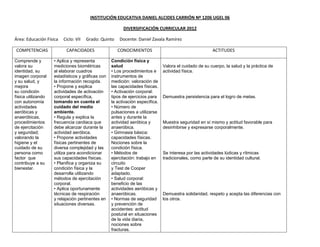 INSTITUCIÓN EDUCATIVA DANIEL ALCIDES CARRIÓN Nº 1206 UGEL 06

                                                        DIVERSIFICACIÓN CURRICULAR 2012

Área: Educación Física   Ciclo: VII   Grado: Quinto   Docente: Daniel Zavala Ramírez

COMPETENCIAS              CAPACIDADES                 CONOCIMIENTOS                                    ACTITUDES

Comprende y         • Aplica y representa         Condición física y
valora su           mediciones biométricas        salud                       Valora el cuidado de su cuerpo, la salud y la práctica de
identidad, su       al elaborar cuadros           • Los procedimientos e      actividad física.
imagen corporal     estadísticos y gráficas con   instrumentos de
y su salud, y       la información recogida.      medición: valoración de
mejora              • Propone y explica           las capacidades físicas.
su condición        actividades de activación     • Activación corporal:
física utilizando   corporal específica,          tipos de ejercicios para    Demuestra persistencia para el logro de metas.
con autonomía       tomando en cuenta el          la activación específica.
actividades         cuidado del medio             • Número de
aeróbicas y         ambiente.                     pulsaciones a utilizarse
anaeróbicas,        • Regula y explica la         antes y durante la
procedimientos      frecuencia cardiaca que       actividad aeróbica y        Muestra seguridad en sí mismo y actitud favorable para
de ejercitación     debe alcanzar durante la      anaeróbica.                 desinhibirse y expresarse corporalmente.
y seguridad;        actividad aeróbica.           • Gimnasia básica:
valorando la        • Propone actividades         capacidades físicas.
higiene y el        físicas pertinentes de        Nociones sobre la
cuidado de su       diversa complejidad y las     condición física.
persona como        utiliza para acondicionar     • Métodos de                Se interesa por las actividades lúdicas y rítmicas
factor que          sus capacidades físicas.      ejercitación: trabajo en    tradicionales, como parte de su identidad cultural.
contribuye a su     • Planifica y organiza su     circuito
bienestar.          condición física y la         y Test de Cooper
                    desarrolla utilizando         adaptado.
                    métodos de ejercitación       • Salud corporal:
                    corporal.                     beneficio de las
                    • Aplica oportunamente        actividades aeróbicas y
                    técnicas de respiración       anaeróbicas.                Demuestra solidaridad, respeto y acepta las diferencias con
                    y relajación pertinentes en   • Normas de seguridad       los otros.
                    situaciones diversas.         y prevención de
                                                  accidentes: actitud
                                                  postural en situaciones
                                                  de la vida diaria,
                                                  nociones sobre
                                                  fracturas.
 