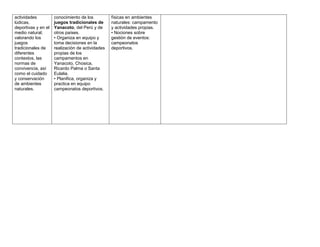 actividades          conocimiento de los          físicas en ambientes
lúdicas,             juegos tradicionales de      naturales: campamento
deportivas y en el   Yanacoto, del Perú y de      y actividades propias.
medio natural;       otros países.                • Nociones sobre
valorando los        • Organiza en equipo y       gestión de eventos:
juegos               toma decisiones en la        campeonatos
tradicionales de     realización de actividades   deportivos.
diferentes           propias de los
contextos, las       campamentos en
normas de            Yanacoto, Chosica,
convivencia, así     Ricardo Palma o Santa
como el cuidado      Eulalia.
y conservación       • Planifica, organiza y
de ambientes         practica en equipo
naturales.           campeonatos deportivos.
 