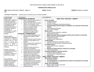 INSTITUCION EDUCATIVA “DANIEL ALCIDES CARRION” No 1206 UGEL 06

                                                                              DIVERSIFICACION CURRICULAR 2012

AREA: CIENCIA TECNOLOGIA Y AMBIENTE CICLO: VI I                                        GRADO: TERCERO                                               DOCENTE: ROSARIO LUZ HUAMAN
ORE

CONTENIDO TRANSVERSAL             “Educación para la convivencia la paz y la conciencia ambiental”

COMPETENCIAS                      CAPACIDADES                                           CONOCIMIENTOS
MUNDO FISICO                     COMPRENSIÓN DE INFORMACIÓN                                                            MUNDO FÍSICO, TECNOLOGÍA Y AMBIENTE
TECNOLOGIA Y AMBIENTE                  Analiza información sobre la materia ,el          Ciencia y tecnología
Comprende y analiza los                   átomo y electromagnetismo                         Investigación científica.
hechos conceptos científicos           Organiza información sobre los modelos              Centrales nucleares
y tecnológicos que rigen el               atómicos, y la composición s de los               Proyectos de investigación sobre las teorías atómicas.
comportamiento de los                     seres vivos y las unidades químicas la            Ciencia tecnología y fases del trabajo de investigación, en la cuenca del rio Rimac-sector
diversos procesos físicos en              nutrición, la seguridad e higiene                     Yanacoto
la naturaleza, mediante la                ambiental y los estilos de vida.                  Fuentes alternativas de energía
investigación y la                     Interpreta información sobre la                     Sabio Antúnez de Mayolo.
experimentación en relación               contaminación del agua, el efecto                Materia y átomo
con la tecnología y el                    invernadero y la capa del ozono.                  El átomo. Estructura, elementos, compuestos.
ambiente                         INDAGACIÓN Y EXPERIMENTACIÓN                               Propiedades de la materia.
                                       Explica y utiliza la tabla periódica como           Mezcla y sustancias; estudio de agregados (Roca)y valor económico en la comunidad
MUNDO VIVIENTE                            herramienta para predecir procesos                Modelos atómicos. Estructura del átomo.
TECNOLOGIA Y AMBIENTE                     químicos.                                         Configuración electrónica.
Comprende las relaciones               Organiza información sobre los cambios              Unidades químicas. Radioactividad.
existentes entre los seres                químicos en la vida cotidiana y en el            La tabla periódica
vivos y su contexto para                  ambiente.                                         Organización sistémica de los elementos químicos.
                                       Explica la relación entre la estructura de          Descripción de la tabla periódica. Propiedades periódicas.
interpretar la realidad y
                                          los átomos y los enlaces que se                  Los enlaces químicos
actuar en armonía con la                  producen.                                         Enlaces químicos: iónicos, covalentes y
naturaleza.                            Analiza las funciones químicas y su                     Metálicos.
                                          implicancia en la naturaleza.                     Aleaciones de interés productivo artesanal en la comunidad
Investiga y experimenta                Interpreta la formación de compuestos.              Fuerzas intermoleculares.
diversos procesos biológicos           Investiga sobre la química del carbono.            Compuestos inorgánicos y reacciones químicas
y su relación con la                   Realiza mediciones con instrumentos                 Compuestos químicos inorgánicos.
tecnología y el ambiente con              adecuados a las características y                 Funciones químicas. Reacciones químicas.
sentido crítico y creativo.               magnitudes de los objetos de estudio.             Estequiometria.
                                       Registra las observaciones y resultados         MUNDO VIVIENTE, TECNOLOGÍA Y AMBIENTE
                                          utilizando esquemas, gráficos y tablas.          Macromoléculas biológicas
SALUD INTEGRAL,                        Investiga la utilidad de los                        Biomoléculas orgánicas.
TECNOLOGIA Y SOCIEDAD                     microorganismos en la vida del hombre,            Los microorganismos. y el mejoramiento de los suelos en zonas áridas de la comunidad
Investiga y comprende los                 así como sobre el equilibrio ecológico y          Los ciclos biogeoquímicos.
factores que afectan el                   sus implicancias en la naturaleza.               Energía de los combustibles
equilibrio ecológico, los              Realiza cálculos cuantitativos en los                  Petróleo, gasolina, kerosene y gas natural
estilos de vida saludable; así            fenómenos químicos.                                  Energía nuclear en el Perú
 