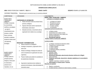 INSTITUCION EDUCATIVA “DANIEL ALCIDES CARRION” No 1206 UGEL 06

                                                                                   DIVERSIFICACION CURRICULAR 2012

AREA: CIENCIA TECNOLOGIA Y AMBIENTE CICLO: VI I                                    GRADO: CUARTO                                                  DOCENTE: ROSARIO LUZ HUAMAN ORE

CONTENIDO TRANSVERSAL            “Educación para la convivencia la paz y la conciencia ambiental”

COMPETENCIAS                 CAPACIDADES                                                       CONOCIMIENTOS
                                                                                               MUNDO FÍSICO, TECNOLOGÍA Y AMBIENTE
MUNDO FISICO                                                                                      La Biología y la investigación científica.
TECNOLOGIA Y                 COMPRENSIÓN DE INFORMACIÓN
AMBIENTE                          Analiza información sobre los procesos físicos,                   La biología en la historia.
Investiga y comprende                                                                                Principios de la ciencia.
                                           químicos y biológicos.
                                                                                                     Ramas de la biología.
los conocimientos
                                          Organiza información sobre la reproducción,               El método científico.
científicos y tecnológicos                                                                           La microscopía.
                                           biodiversidad y salud sexual
, que rigen el                                                                                 Composición química de los seres vivos.
                                          Interpreta las teorías y conocimiento sobre la
comportamiento de los                                                                              La Materia viviente-
                                           organización de la materia viva y la ecología
procesos y cambios                                                                                 Características de la materia viviente.
                                                                                                   Niveles de organización de la materia viva.
físicos y químicos,                                                                                Elementos biogenésicos.
asociados a problemas                                                                              Biomoléculas orgánicas.
                                                                                                MUNDO VIVIENTE TECNOLOGÍA AMBIENTE
actuales de interés social
y del desarrollo                                                                               La vida en la célula.
                             INDAGACIÓN Y EXPERIMENTACIÓN
tecnológico                                                                                         La citología. Funciones de la estructura celular.
                                  Elabora proyectos de investigación
                                                                                                    Transporte de la membrana celular.
                                        Investiga la composición y organización de los             Los tejidos vegetales.
                                         seres vivos                                                Los tejidos animales
                                                                                                    La respiración aeróbica y anaeróbica.
                                        Analiza la morfología y fisiología de la célula así       Función de nutrición
MUNDO VIVIENTE                           como la importancia en la generación de nuevos             Nutrientes, clases
TECNOLOGIA Y                                                                                        Nutrición humana
AMBIENTE                                 organismos.                                                Alimentación balanceada, seleccionando alimentos nutritivos de mi Regiòn
Investiga y aplica los                  Propone modelos para predecir los resultados de            Dietas específicas
principios químicos,                                                                                Problemas nutricionales :desnutrición, obesidad, estadísticas en la comunidad de
                                         las experiencias simulaciones
                                                                                                       Yanacoto
biológicos y físicos para                                                                               Digestión ,respiración, circulación y excreción
la conservación y                                                                                   Enfermedades, en Chosica sector Yanacoto.
                                        Argumenta la importancia de las medidas de
                                                                                               Mecanismo de regulación
protección de la                         prevención del embarazo y dela enfermedades de
naturaleza, con una                                                                                     Relación y coordinación.
                                         transmisión sexual.                                            El sistema nervioso y endocrino en seres humanos y animales.
 