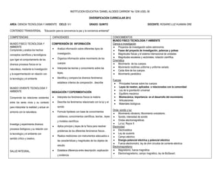 INSTITUCION EDUCATIVA “DANIEL ALCIDES CARRION” No 1206 UGEL 06

                                                                                 DIVERSIFICACION CURRICULAR 2012

AREA: CIENCIA TECNOLOGIA Y AMBIENTE CICLO: VI I                                  GRADO: QUINTO                                            DOCENTE: ROSARIO LUZ HUAMAN ORE

CONTENIDO TRANSVERSAL              “Educación para la convivencia la paz y la conciencia ambiental”

COMPETENCIAS                               CAPACIDADES                                                   CONOCIMIENTOS
                                                                                                         MUNDO FISICO TECNOLOGIA Y AMBIENTE
MUNDO FISICO TECNOLOGIA Y                  COMPRENSIÓN DE INFORMACIÓN                                    Ciencia e investigación
AMBIENTE                                                                                                  Proyectos de investigación sobre astronomía
                                               Analiza información sobre diferentes tipos de
Comprende y analiza los hechos                                                                            Fases del proyecto de investigación, palancas y poleas
                                                investigación.                                            Magnitudes físicas y el sistema internacional de unidades
conceptos científicos y tecnológicos
                                               Organiza información sobre movimiento de los              Magnitudes escalares y vectoriales; notación científica.
que rigen el comportamiento de los                                                                       Cinemática
diversos procesos físicos en la                 cuerpos                                                   Movimiento de los cuerpos
                                               Interpreta las teorías y conocimiento sobre las           Movimiento rectilíneo uniforme y uniforme variado
naturaleza, mediante la investigación                                                                     Caída libre de los cuerpos
y la experimentación en relación con            leyes.                                                    Movimiento parabólico
la tecnología y el ambiente                    Identifica y compara los diversos fenómenos
                                                                                                         Fuerzas
                                                establece criterios de comparación . describe              Principales fuerzas sobre los cuerpos
MUNDO VIVIENTE TECNOLOGIA Y                                                                                Leyes de newton, aplicados o relacionados con la comunidad
AMBIENTE                                                                                                   Ley de la gravitación universal
                                           INDAGACIÓN Y EXPERIMENTACIÓN
                                                                                                           Equilibrio mecánico
Comprende las relaciones existentes            Interpreta los fenómenos físicos la materia                Biomecánica; importancia en el desarrollo del movimiento
                                                                                                           Articulaciones
entre los seres vivos y su contexto            Describe los fenómenos relacionado con la luz y el
                                                                                                           Materiales biológicos
para interpretar la realidad y actuar en        sonido
                                                                                                         Onda: sonido y luz
armonía con la naturaleza.                     Formula hipótesis con base de conocimientos
                                                                                                          Movimiento vibratorio, Movimiento ondulatorio.
                                                cotidianos, conocimientos científicos, teorías , leyes    Sonido, intensidad de sonido
                                                y modelos científicos                                     Ondas electromagnéticas
Investiga y experimenta diversos                                                                          La luz; Rayos X
                                               Aplica principio y leyes de la física para resolver      Electricidad
procesos biológicos y su relación con                                                                     Electrostática
                                                problemas de los diferentes fenómenos físicos .
la tecnología y el ambiente con                                                                           Ley de coulomb
                                               Realiza mediciones con instrumentos adecuados a           Campo eléctrico
sentido crítico y creativo.
                                                las características y magnitudes de los objetos de        Energía potencial eléctrica y potencial eléctrico
                                                                                                          Fuerza electromotriz, ley de ohm circuitos de corriente eléctrica
                                                estudio                                                  Electromagnetismo
SALUD INTEGRAL,                                Establece diferencia entre descripción, explicación       Magnetismo, fuerza magnética
                                                                                                          Electromagnetismo, campo magnético, ley de BioSavart.
                                                y evidencia
 