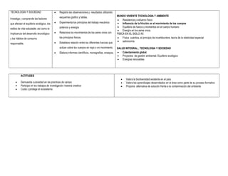 TECNOLOGIA Y SOCIEDAD                         Registra las observaciones y resultados utilizando
                                               esquemas grafico y tablas.                            MUNDO VIVIENTE TECNOLOGIA Y AMBIENTE
Investiga y comprende los factores                                                                    Resistencia y esfuerzo físico
que afectan el equilibrio ecológico, los      Experimenta los principios del trabajo mecánico        Influencia de la fricción en el movimiento de los cuerpos
                                               potencia y energía                                     Equilibrio de fuerza y momentos en el cuerpo humano
estilos de vida saludable; así como la
                                                                                                      Energía en los seres vivos.
implicancia del desarrollo tecnológico        Relaciona los movimientos de los seres vivos con      FISICA EN EL SIGLO XX
y los hábitos de consumo                       los principios físicos.                                Física cuántica, el principio de incertidumbre, teoría de la relatividad especial
                                              Establece relación entre las diferentes fuerzas que    astronomía
responsable.
                                               actúan sobre los cuerpos en repo o en movimiento.     SALUD INTEGRAL , TECNOLOGIA Y SOCIEDAD
                                              Elabora informes científicos, monografías, ensayos.    Calentamiento global
                                                                                                      Proyectos de gestión ambiental. Equilibrio ecológico
                                                                                                      Energías renovables




          ACTITUDES
                                                                                                            Valora la biodiversidad existente en el país
         Demuestra curiosidad en las practicas de campo                                                    Valora los aprendizajes desarrollados en el área como parte de su proceso formativo
         Participa en los trabajos de investigación manera creativa                                        Propone alternativa de solución frente a la contaminación del ambiente
         Cuida y protege el ecosistema
 