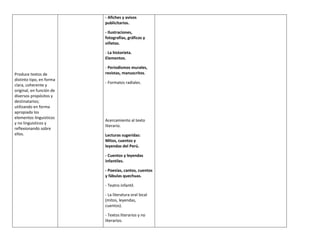 - Afiches y avisos
                          publicitarios.

                          - Ilustraciones,
                          fotografías, gráficos y
                          viñetas.

                          - La historieta.
                          Elementos.

                          - Periodismos murales,
Produce textos de         revistas, manuscritos.
distinto tipo, en forma
                          - Formatos radiales.
clara, coherente y
original, en función de
diversos propósitos y
destinatarios;
utilizando en forma
apropiada los
elementos linguisticos
                          Acercamiento al texto
y no linguisticos y
                          literario.
reflexionando sobre
ellos.                    Lecturas sugeridas:
                          Mitos, cuentos y
                          leyendas del Perú.

                          - Cuentos y leyendas
                          infantiles.

                          - Poesías, cantos, cuentos
                          y fábulas quechuas.

                          - Teatro infantil.

                          - La literatura oral local
                          (mitos, leyendas,
                          cuentos).

                          - Textos literarios y no
                          literarios.
 