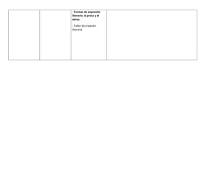 - Formas de expresión
literaria: la prosa y el
verso.

- Taller de creación
literaria
 