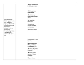 - Textos periodísticos
                          (noticias y crónicas)



                          - Afiches y avisos
                          publicitarios.

                          - Ilustraciones,
                          fotografías, gráficos y
                          viñetas.
Produce textos de
                          - La historieta.
distinto tipo, en forma
                          Elementos.
clara, coherente y
original, en función de   - Periodismos
diversos propósitos y     murales, revistas,
destinatarios;            manuscritos.
utilizando en forma
apropiada los             - Formatos radiales.
elementos linguisticos
y no linguisticos y
reflexionando sobre
ellos.


                          Acercamiento al texto
                          literario.

                          Lecturas sugeridas:
                          Mitos, cuentos y
                          leyendas del Perú.

                          - Cuentos y leyendas
                          infantiles.

                          - Poesías, cantos,
                          cuentos y fábulas
                          quechuas.

                          - Teatro infantil.
 