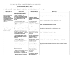 INSTITUCION EDUCATIVA DANIEL ALCIDES CARRIÓN N° 1206 UGEL 06

                                           DIVERSIFICACION CURRICULAR 2012

Área: Comunicación Ciclo VI Grado: Tercero de secundaria Docente Lic. María Marín Anaya

    COMPETENCIAS                             CAPACIDADES                           CONOCIMIENTOS                                                             ACTITUDES
                                  EXPRESIÓN Y COMPRENSIÓN ORAL

Expresa sus ideas en forma        -Planifica su participación oral                                                  -Valora el intercambio positivo y crítico de ideas para una comunicación asertiva y
organizada, original y            organizando la información y previendo                                            democrática.
elocuente en situaciones          los recursos de apoyo a su intervención,      - La exposición académica.
comunicativas interpersonales     según la técnica grupal en la que             Preparación y conducción de la
y grupales, demostrando           participe.                                    exposición.
seguridad y consistencia en sus
                                                                                                                    Respeta las convenciones de comunicación interpersonal y grupal.
argumentos.                       -Diserta sobre temas diversos en              -Técnicas de participación
                                  conferencias y mesas redondas, utilizando     grupal. Organización y
                                  lenguaje técnico y presentando                conducción sobre trabajo de la
                                  argumentos sólidos.                           comunidad.
                                                                                                                    Respeta y valora la diversidad linguistica y cultural.
                                  -Expone temas diversos, presentando las       -Liderazgo y recursos de
Comprende el mensaje de los       ideas con secuencia lógica, relacionando      persuasión.
demás, refutando y apoyando       premisas y conclusiones, y apoyándose en
                                                                                                                    Valora las formas expresivas propias de cada comunidad y región.
críticamente las ideas, y         fuentes científicas y tecnológicas.           -Recursos no verbales: control
valorando la diversidad                                                         del cuerpo y la mirada.
lingüística y cultural            -Relata avisos publicitarios, programas
                                  deportivos y musicales charlas radiales       -Adecuación del mensaje a los
                                                                                                                    Respeta los puntos de vista diferentes a los suyos.
                                  utilizando inflexiones de voz, así como los   interlocutores y a la situación
                                  recursos propios de cada formato.             comunicativa.

                                  -Escucha mensajes diversos, haciendo          -Uso local y uso estándar de la
                                                                                                                    Valora la lectura como fuente de disfrute y aprendizajes permanente.
                                  preguntas, repreguntas y comentarios          lengua con ejemplos de los
                                  fluidamente.                                  pobladores de Yanacoto.

                                  -Interpreta el significado que se             -Identidad lingüística y cultural
                                                                                                                    Se interesa por el uso creativo del lenguaje y de otros códigos de comunicación.
                                  transmiten los recursos no verbales en el     con los pobladores de la
                                  intercambio de información.                   comunidad yanacotina.

                                  -Enjuicia las ideas de los demás, así como    -Recursos tecnológicos de
                                                                                                                    Valora la comunicación como medio para solucionar conflictos y crear una convivencia
                                  el uso de la lengua, según los                apoyo a la comunicación oral.
                                  interlocutores y la situación comunicativa.                                       armónica.
                                                                                -Estrategias previas, durante y
                                                                                posteriores a la lectura.

                                  Comprensión de textos                         -Técnicas de estudio e
                                                                                investigación ( esquemas,
                                  - Identifica las premisas, los argumentos y   redes semánticas,
                                  las conclusiones en monografías y             cronológicas) .
                                  ensayos, valorando los aportes del autor.
                                                                                -Los conectores y referentes
                                  - Identifica la importancia del apéndice y    para la comprensión de un
 