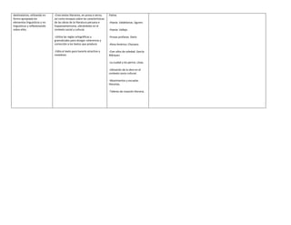 destinatarios; utilizando en   -Crea textos literarios, en prosa o verso,   Palma.
forma apropiada los            así como ensayos sobre las características
elementos linguisticos y no    de las obras de la literatura peruana e      -Poesía. Valdelomar, Eguren.
linguisticos y reflexionando   hispanoamericana, ubicándolas en el
sobre ellos.                   contexto social y cultural.                  -Poesía: Vallejo.

                               -Utiliza las reglas ortográficas y           -Prosas profanas. Darío
                               gramaticales para otorgar coherencia y
                               corrección a los textos que produce.         -Alma América: Chocano.

                               -Edita el texto para hacerlo atractivo y     -Cien años de soledad. García
                               novedoso.                                    Márquez.

                                                                            -La ciudad y los perros. Llosa.

                                                                            -Ubicación de la obra en el
                                                                            contexto socio cultural.

                                                                            -Movimientos y escuelas
                                                                            literarias.

                                                                            -Talleres de creación literaria.
 