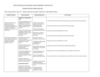 INSTITUCION EDUCATIVA DANIEL ALCIDES CARRIÓN N° 1206 UGEL 06

                                           DIVERSIFICACION CURRICULAR 2012

Área: Comunicación Ciclo VII Grado: quinto de secundaria Docente Lic. María Marín Anaya

    COMPETENCIAS                        CAPACIDADES                     CONOCIMIENTOS                                                                 ACTITUDES
                                  EXPRESIÓN Y COMPRENSIÓN
                                  ORAL
                                                                                                         -Valora el intercambio positivo y crítico de ideas para una comunicación asertiva y democrática.
                                  -Planifica su participación oral
Expresa sus ideas en forma        organizando la información y       -Exposición argumentativa.
organizada, original y            previendo los recursos de          Preparación y conducción
elocuente en situaciones          apoyo a su intervención según      sobre la división de la             Respeta las convenciones de comunicación interpersonal y grupal.
comunicativas interpersonales     la técnica grupal en la que        comunidad yanacotina.
y grupales, demostrando           participe.
seguridad y consistencia en sus                                      -Técnicas de participación
argumentos.                       -Diserta sobre temas diversos      grupal ( panel, seminario, foro)
                                                                                                         Respeta y valora la diversidad linguistica y cultural.
                                  en paneles, seminarios, foros;
                                  apoyándose en bases teóricas       Organización y conducción
                                  y utilizando lenguaje              sobre los conflictos de la
                                  pertinente.                        comunidad.
                                                                                                         Valora las formas expresivas propias de cada comunidad y región.
Comprende el mensaje de los       -Argumenta puntos de vista         Liderazgo y recursos de
demás, refutando y apoyando       sobre temas diversos,              persuasión. Dominio escénico.
críticamente las ideas, y         acudiendo a fuentes y recursos
                                                                                                         Respeta los puntos de vista diferentes a los suyos.
valorando la diversidad           para sustentar su propia           -La elocuencia, la fluidez léxica
lingüística y cultural            opinión.                           y originalidad de los
                                                                     planteamientos.
                                  -Conduce programas radiales,
                                                                                                         Valora la lectura como fuente de disfrute y aprendizajes permanente.
                                  asambleas, ceremonias o            -Adecuación del mensaje a los
                                  eventos masivos,                   interlocutores y a la situación
                                  demostrando liderazgo.             comunicativa.
                                                                                                         Se interesa por el uso creativo del lenguaje y de otros códigos de comunicación.
                                  -Interpreta el significado que     -Prejuicios lingúísticos en la
                                  se transmite mediante los          comunidad de Yanacoto.
                                  recursos no verbales en la
                                  emisión de programas radiales      -Recursos tecnológicos de
                                  diversos.                          apoyo a la comunicación oral.       Valora la comunicación como medio para solucionar conflictos y crear una convivencia armónica.

                                  -Enjuicia las ideas de los
                                  demás, así como las cualidades
                                  del discurso argumentativo.        -Estrategias previas durante y
                                                                     posteriores a la lectura.
                                  Comprensión de textos              Control y autorregulación de la
                                                                     lectura.
                                  - Identifica el problema, las
                                  hipótesis y las conclusiones en    -Técnicas de estudio e
                                  informes de carácter científico    investigación (fichaje,
                                  y otros textos expositivos,        organizadores, líneas de
                                  valorando los aportes del
 
