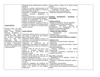 diferencias de las civilizaciones de oriente y    Teorías sobre el origen de la cultura andina
                                 occidente.                                        peruana
                                 *Evalúa los cambios y permanencias en el          - Caral, Chavín y otras culturas
                                 desarrollo cultural der América, la Amazonía      -    Sociedades andinas hasta el Segundo
                                 y los Andes hasta el siglo XV.                    Intermedio. Casos más significativos.
                                 *Representa e interpreta gráficamente los         - Desarrollos culturales en la Amazonía
                                 procesos        históricos,    geográficos   y
                                 económicos.
                                 *Analiza interrelaciones de causalidad entre      ESPACIO  GEOGRÁFICO,             SOCIEDAD       Y
                                 el espacio físico y las actividades humanas       ECONOMÍA
                                 *Analiza las características de la ciencia
                                 histórica y el conocimiento histórico.            Calidad ambiental
                                 *Analiza la distribución espacial, en torno a     - Geografía, Geosistema . Espacio geográfico
                                 los hechos y procesos de la historia personal      - Representación del espacio geográfico
JUICIO CRÍTICO                   y familiar y su relación con la historia local,   Cartografía:      instrumentos,      técnicas   y
                                 regional y del país.                              procedimientos de representación de la
Formula puntos de vista                                                            orientación y localización geográfica
personales y posiciones                                                            - Relieve, recursos y sociedad.
éticas     sobre      procesos   JUICIO CRÍTICO                                    . Cuidado del medio ambiente
históricos, geográficos y                                                          -      Interrelaciones       y      consecuencias
económicos       del     Perú,   *Argumenta criterios propios, en torno al rol     socioeconómicas.
América del Mundo desde          que cumple la mujer en la vida cotidiana          - Cuencas y gestión de riesgos.
las primeras sociedades          según el devenir de la historia.                  - Desarrollo sostenible y equilibrio ecológico.
hasta      el    siglo    XVI,   *Argumenta criterios propios en torno a la
proponiendo        ideas     y   importancia de la diversidad de tradiciones y     Calidad de vida
desarrollando acciones para      costumbres en nuestro país.                       - Poblaciones humanas locales y regionales.
el cuidado y preservación        *Argumenta      la    importancia      de  la     - Migraciones.
del ambiente, el patrimonio      implementación de medidas en la gestión de        - Organización y funciones del espacio. Espacio
cultural y la identidad social   riesgo y prevención en caso de un fenómeno        rural y espacio urbano.
y cultural del Perú.             o desastre.                                       - Estructura poblacional.
                                 *Formula puntos de vista en torno a los           - Dinámica poblacional y sus efectos
                                 hechos      y  procesos      históricos   más     socioculturales.
                                 significativos de su vida familiar, local         - Tradiciones, costumbres y diversidad en el
                                 nacional y mundial.                               mestizaje cultural local.
                                 *Formula puntos de vista sobre el rol
                                 económico de las familias, las empresas y el      Desarrollo y economía
                                 Estado en el desarrollo del país.                 - Necesidades de la población. Índices de
                                 *Propone alternativas de solución frente al       desarrollo humano.
                                 uso inadecuado de los recursos que ofrece         - Recursos y actividades productivas locales y
                                 su medio                                          regionales.
                                 *Juzga las estrategias que emplearon los          - Productores y consumidores.
                                 primeros seres humanos para adaptarse al          - Sistema financiero. Rol y funcionamiento
                                 medio y los aportes de las antiguas               - Rol económico de las familias, las empresas y el
                                 civilizaciones                                    Estado.
 