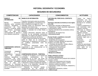 HISTORIA, GEOGRAFÍA Y ECONOMÍA

                                                               SEGUNDO DE SECUNDARIA
   COMPETENCIAS                                CAPACIDADES                                        CONOCIMIENTOS                               ACTITUDES
MANEJO                     DE     MANEJO DE INFORMACIÓN                              HISTORIA DEL PERÚ EN EL CONTEXTO                    *Valora     los     logros
INFORMACIÓN                                                                          MUNDIAL                                             alcanzados      por    los
                                  *Identifica información sobre los procesos                                                             peruanos en la historia
Maneja             información    históricos, geográficos y económicos en el         Procesos culturales de América en los siglos        del Perú en el contexto
relevante sobre procesos          Perú y América en los siglos XV y XVI.             XV y XVI.                                           mundial.
históricos, geográficos y         *Identifica fuente de información sobre el         -Desarrollos culturales en Mesoamérica              *Valora su pertenencia a
económicos       del     Perú,    desarrollo de la historia Inca                     - Tawantinsuyo: Origen, desarrollo, organización    una comunidad local,
América y el Mundo, desde         *Analiza los procesos políticos, económicos,       y trascendencia cultural                            regional y nacional.
las primeras sociedades           sociales y culturales de la Edad Media y           - Aportes culturales de las sociedades andinas      *Promueve la defensa
hasta      el    siglo    XVI,    Moderna                                            prehispánica                                        del patrimonio local,
comunicándola en ejercicio        * Analiza información relevante sobre el           -Importancia del Imperio Inca                       regional y nacional.
de su libertad y autonomía.       desarrollo de las actividades económicas           -Convivencia social                                 *Valora la diversidad
                                  regionales y el impacto del espacio nacional                                                           cultural existente en su
                                  destacando la contribución del ahorro.             Europa feudal y capitalismo mercantil               localidad, región país y
                                  * Juzga y evalúa las fuentes de información,       - Europa y el feudalismo.                           el mundo.
                                  sobre la etapa de la conquista del                 - Surgimiento de la burguesía.                      *Promueve                la
                                  Tawantinsuyo, la resistencia a la conquista y      - España y Portugal: Modelos de expansión.          conservación           del
                                  los conflictos presentados entre los               América y el mundo: Siglo XVI                       ambiente. *
                                  españoles.                                    -      - Empresas de expansión: Antillas y México.       *Valora los aprendizajes
                                  *     Comunica     información     sobre   las       Impacto inicial de la conquista.                  desarrollados en el área
COMPRENSIÓN ESPACIO-              migraciones y sus consecuencias en la              - Conquista del Tahuantinsuyo.                      como parte de su
TEMPORAL                          distribución del espacio.                          - Resistencia a la conquista.                       proceso formativo.
                                                                                     - Conflicto entre españoles.
Comprende           categorías                                                       - Evangelización
temporales          y       de                                                       -Manejo de conflictos
representación        espacial,   COMPRENSIÓN ESPACIO - TEMPORAL
sobre        los      procesos    * Localiza en el espacio y en el tiempo las        Orden colonial en el Perú:
históricos, geográficos y         principales     características       de     los   cambios y permanencias
económicos       del     Perú,    ecosistemas en el Perú, las zonas de               - El mundo colonial como producto de la tradición
América y el Mundo, desde         incidencia de fenómenos y desastres y los          europea y andina
las primeras sociedades           parques, santuarios y reservas nacionales.         - Toledo y el ordenamiento del Virreinato.
hasta      el    siglo    XVI,    * Discrimina y analiza la distribución espacial    - Instituciones políticas. Cultura y política.
apreciando la diversidad          en torno a los desarrollos culturales en           - Sectores y política económica.
cultural, tomando conciencia      Mesoamérica y el Tawantinsuyo.                     - Estamentos y castas: Asimilación, adaptación y
de su rol protagónico en la       * Interpreta la duración, causas y                 confrontación.
sociedad.                         consecuencias      de      los    cambios      y   - Religiosidad. Educación y cultura.
                                  permanencias, suscitados en el periodo de la       -Cultura de paz
 