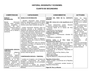 HISTORIA, GEOGRAFÍA Y ECONOMÍA

                                                             CUARTO DE SECUNDARIA


   COMPETENCIAS                              CAPACIDADES                                     CONOCIMIENTOS                               ACTITUDES
MANEJO                   DE     MANEJO DE INFORMACIÓN                            HISTORIA DEL PERÚ EN EL CONTEXTO                   *Valora     los     logros
INFORMACIÓN                                                                      MUNDIAL                                            alcanzados      por    los
                                * Identifica información sobre procesos                                                             peruanos en la historia
Maneja           información    históricos, geográficos y económicos desde       Siglo XIX: inicios de la vida republicana en el    del Perú en el contexto
relevante sobre procesos        inicios de la vida republicana en el Perú y      Perú                                               mundial.
históricos, geográficos y       América Latina hasta mediados del siglo XX.      - Nuevo ordenamiento jurídico. Situación           *Valora su pertenencia a
económicos      del     Perú,                                                    Económica, sociedad y vida cotidiana.              una comunidad local,
América y el Mundo hasta la     * Analiza información relevante sobre los        - Primeras etapas de la historia del Perú          regional y nacional.
actualidad, comunicándola       productos, servicios y las entidades de          republicano                                        *Promueve la defensa
en ejercicio de su libertad y   regulación del sistema financiero nacional, en   - Confederación Perú-Boliviana.                    del patrimonio local,
autonomía                       el marco del crecimiento, desarrollo humano      -Cultura de paz y los valores                      regional y nacional.
                                y las ventajas del comercio internacional.       Sociedad y liberalismo                             *Valora la diversidad
                                *Juzga y evalúa las fuentes de información,      - Restauración y Revoluciones Liberales En         cultural existente en su
                                sobre los partidos de masas e ideologías en      Europa.                                            localidad, región país y
                                el Perú, América y el Mundo.                      - Imperialismo y capitalismo.                     el mundo.
                                * Analiza información sobre la migración,                                                           *Promueve                la
                                movilización social, arte y cultura en América   América Latina y el Perú hasta la                  conservación           del
                                Latina en el siglo XIX.                          Reconstrucción Nacional                            ambiente.
                                * Comunica información sobre los sectores        - América Latina según regiones en el siglo XIX:   *Valora los aprendizajes
                                productivos en el Perú y lo relaciona con el     migración, movilización social, arte y cultura     desarrollados en el área
                                crecimiento y desarrollo.                        - Economías de exportación. - Proyecto liberal y   como parte de su
                                *Analiza      los    principales     problemas   su viabilidad. Primer Civilismo. - Relaciones en   proceso formativo.
                                ambientales e infiere conclusiones               América: alianzas, conflicto e integración.
COMPRENSIÓN ESPACIO-            *Identifica los procesos políticos, económicos   - Ocupación de la Amazonía.- Geopolítica en
TEMPORAL                        y sociales ocurridos en el mundo durante la      América del Sur.
Comprende         categorías    primera mitad del siglo XX                       - Situación interna de Perú, Bolivia y Chile.
temporales        y       de                                                      -Guerra con Chile.
representación      espacial,                                                    -Ética y paz mundial
sobre procesos históricos,      COMPRENSIÓN ESPACIO - TEMPORAL                    Segundo Militarismo y Reconstrucción Nacional
geográficos y económicos,                                                        .
acontecidos en el Perú,         * Localiza en el espacio y en el tiempo las      República Aristocrática
América y el Mundo hasta la     principales   características   del cambio       - Bases sociales y económicas de la República
actualidad, valorando la        climático y las relaciona con los principales    Aristocrática
diversidad natural y socio      acuerdos internacionales.                        - Política y movimientos sociales durante la
cultural, tomando conciencia    * Discrimina y analiza los procesos              República Aristocrática.
de su rol protagónico en la     desarrollados durante la Confederación Perú-
sociedad.                       Boliviana.                                       Siglo XX: Perú y el Mundo
 