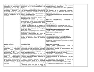 sobre procesos históricos,      población por áreas geográficas y sectores         -Participación de la mujer en los procesos
geográficos y económicos,       económicos en el Perú, América Latina y el         sociales, políticos y económicos.
acontecidos en el Perú,         Mundo.                                             -Terrorismo y subversión en el Perú y América
América y el Mundo hasta la     * Discrimina y analiza la distribución espacial    Latina.
actualidad, valorando la        y las secuencias cronológicas, en torno a los      -La defensa de la democracia: Sociedad,
diversidad natural y socio      hechos y procesos presentados de la II             Fuerzas Armadas y Policiales. Procesos de
cultural, tomando conciencia    Guerra Mundial y sus repercusiones en              pacificación en el Perú.
de su rol protagónico en la     América Latina y el Mundo.                         -Hechos y acontecimientos de la historia reciente
sociedad.                       * Interpreta los cambios y permanencias de         en el Perú
                                la Guerra Fría la reunificación alemana y la
                                desintegración de la URSS.
                                * Analiza el proceso de crisis y                   ESPACIO  GEOGRÁFICO,               SOCIEDAD         Y
                                reordenamiento social, político y económico        ECONOMÍA
                                en el Perú, América Latina y el Mundo, desde
                                mediados del siglo XX.                             Calidad ambiental
                                * Evalúa el desarrollo de los tratados y           -Conservación de los Ecosistemas en el Perú.
                                convenios de fortalecimiento de la economía,       -La Amazonía como reserva de biodiversidad en
                                las finanzas y el desarrollo del Perú y los        el mundo.
                                países de la región.                               Consecuencias del calentamiento global
                                *Representa e interpreta procesos históricos,      -Estado y política de conservación.
                                geográficos y económicos.                          Cuidado del medio ambiente
                                *Argumenta explicaciones en torno al
                                problema de la contaminación ambiental             Calidad de vida
                                *Crea instrumentos de representación               -Características físicas del medio geográfico.
                                espacial y temporal sobre las fronteras            -Actividades económicas. Sectores y procesos.
                                peruanas                                           -Distribución de la población por áreas
                                                                                   geográficas y sectores económicos en América
                                                                                   Latina y el mundo.

JUICIO CRÍTICO                  JUICIO CRÍTICO                                     Desarrollo y economía
                                                                                   -Redes       viales.    Características,    tipos    e
Formula puntos de vista         *Argumenta criterios propios, críticos y           importancia para el desarrollo.
personales y posiciones         creativos en torno al nuevo orden mundial y        -Organización política y administrativa del
éticas,    sobre     procesos   la globalización, la organización política y los   territorio peruano.
históricos, geográficos y       diversos mecanismos de integración en el           -Límites y problemas territoriales. Posibilidades
económicos       del    Perú,   ámbito regional y mundial.                         para el desarrollo en zonas de frontera.
América y el Mundo hasta la     * Argumenta posiciones éticas en torno a la        -Integración       latinoamericana.      Instituciones
actualidad,      proponiendo    relación entre límites y problemas territoriales   actuales y posibilidades futuras.
ideas      y    desarrollando   y propone alternativas para el desarrollo en       -Internacionalización de la producción y de las
acciones para el cuidado y      las zonas de frontera.                             finanzas.
preservación del ambiente,      * Asume actitudes positivas sobre la               - Liberalización del comercio de bienes y
el patrimonio cultural y la     participación de la mujer en los procesos          servicios. Comercio internacional.
identidad social y cultural     sociales, políticos y económicos en el siglo       -Tratados y convenios en el Perú: APEC Y TLC
del Perú.                       XX.                                                - Fortalecimiento de la economía y las finanzas.
                                * Formula puntos de vista y valora la
                                conservación de los ecosistemas en el Perú,
 