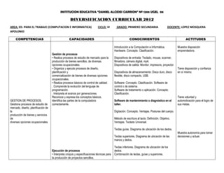 INSTITUCION EDUCATIVA “DANIEL ALCIDES CARRION” Nº 1206 UGEL 06

                                                    DIVERSIFICACION CURRICULAR 2012
AREA: ED. PARA EL TRABAJO (COMPUTACION E INFORMATICA)                        CICLO: VI        GRADO: PRIMERO SECUNDARIA                     DOCENTE: LOPEZ MOSQUERA
APOLONIO

    COMPETENCIAS                                   CAPACIDADES                                           CONOCIMIENTOS                                      ACTITUDES

                                                                                            Introducción a la Computación e Informática.             Muestra disposición
                                                                                            Hardware. Concepto. Clasificación.                       emprendedora.
                                    Gestión de procesos
                                    • Realiza procesos de estudio de mercado para la        Dispositivos de entrada: Teclado, mouse, scanner,
                                    producción de bienes sencillos, de diversas             filmadora, cámara digital, mp4.
                                    opciones ocupacionales.                                 Dispositivos de salida: Monitor, impresora, proyector.
                                    • Organiza y ejecuta procesos de diseño,                                                                         Tiene disposición y confianza
                                    planificación y                                         Dispositivos de almacenamiento: Disco duro, disco        en sí mismo.
                                    comercialización de bienes de diversas opciones         flexible, disco compacto, USB.
                                    ocupacionales.
                                    • Realiza procesos básicos de control de calidad.       Software: Concepto. Clasificación. Software de
                                    . Comprende la evolución del lenguaje de                control o de sistema.
                                    programación.                                           Software de tratamiento o aplicación. Concepto.
                                    . Interpreta el avance por generaciones.                Clasificación.
                                    Reconoce y expresa los conceptos básicos.                                                                        Tiene voluntad y
GESTION DE PROCESOS.                Identifica las partes de la computadora                 Software de mantenimiento o diagnóstico en el            automotivación para el logro de
Gestiona procesos de estudio de     correctamente.                                          taller.                                                  sus metas.
mercado, diseño, planificación de
la                                                                                          Digitación. Concepto. Ventajas. Posturas del cuerpo.
producción de bienes y servicios
de                                                                                          Método de escritura al tacto: Definición. Objetivo.
diversas opciones ocupacionales.                                                            Ventajas. Teclado Universal.

                                                                                            Teclas guías. Diagrama de ubicación de los dedos.
                                                                                                                                                     Muestra autonomía para tomar
                                                                                            Teclas superiores. Diagrama de ubicación de las          decisiones y actuar.
                                                                                            manos y dedos.

                                                                                            Teclas inferiores. Diagrama de ubicación de los
                                    Ejecución de procesos                                   dedos.
                                    • Interpreta croquis y especificaciones técnicas para   Combinación de teclas, guías y superiores.
                                    la producción de proyectos sencillos.
 