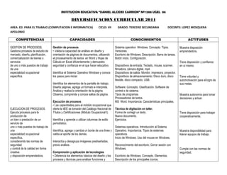 INSTITUCION EDUCATIVA “DANIEL ALCIDES CARRION” Nº 1206 UGEL 06

                                                   DIVERSIFICACION CURRICULAR 2011
AREA: ED. PARA EL TRABAJO (COMPUTACION E INFORMATICA)                       CICLO: VII     GRADO: TERCERO SECUNDARIA                   DOCENTE: LOPEZ MOSQUERA
APOLONIO

    COMPETENCIAS                                  CAPACIDADES                                         CONOCIMIENTOS                                      ACTITUDES

GESTION DE PROCESOS.               Gestión de procesos                                   Sistema operativo Windows. Concepto. Tipos.              Muestra disposición
Gestiona procesos de estudio de    • Valida la capacidad de análisis en diseño y         Versiones.                                               emprendedora.
mercado, diseño, planificación,    orientación de páginas de documentos, utilizando      Escritorio de Windows. Descripción. Barra de tareas.
comercialización de bienes o       el procesamiento de textos en Word y Hojas de         Botón inicio. Configuración.
servicios                          Cálculo en Excel eficientemente y demuestra                                                                    Tiene disposición y confianza
de uno o más puestos de trabajo    seguridad y confianza en el que hacer educativo.      Dispositivos de entrada: Teclado, mouse, scanner,        en sí mismo.
de una                                                                                   filmadora, cámara digital, mp4.
especialidad ocupacional           Identifica el Sistema Operativo Windows y conoce      Dispositivos de salida: Monitor, impresora, proyector.
específica.                        los pasos para iniciar.                               Dispositivos de almacenamiento: Disco duro, disco        Tiene voluntad y
                                                                                         flexible, disco compacto, USB.                           automotivación para el logro de
                                   Identifica los elementos de la pantalla de trabajo.                                                            sus metas.
                                   Diseña páginas, agrega un formato e interpreta.       Software: Concepto. Clasificación. Software de
                                   Analiza y realiza la orientación de la página.        control o de sistema.
                                   Observa, comprende y conoce saltos de página.         Tipos de programas.                                      Muestra autonomía para tomar
                                                                                         Procesadores de textos.                                  decisiones y actuar.
                                   Ejecución de procesos                                 MS Word. Importancia. Características principales.
                                   • Las capacidades para el módulo ocupacional que
EJECUCION DE PROCESOS.             oferte la IIEE se tomarán del Catálogo Nacional de    Técnica de digitación en taller.
Ejecuta procesos para la           Títulos y Certificaciones (Módulo Ocupacional I).     Forma de corregir un texto.                              Tiene disposición para trabajar
producción de                                                                            Nuevo documento.                                         cooperativamente.
un bien o prestación de un         Identifica y aprende a utilizar columnas de estilo    Ejercicios.
servicio de                        periodístico.
uno o más puestos de trabajo de                                                          Sistemas operativos. Introducción al Sistema
una                                Identifica, agrega y cambia un borde de una línea y   Operativo. Importancia. Tipos de sistemas                Muestra disponibilidad para
especialidad ocupacional           valida el aporte de los demás.                        operativos.                                              liderar equipos de trabajo.
específica,                                                                              Inicio de Windows. Uso del mouse en Windows.
considerando las normas de         Interactúa y desagrupa imágenes prediseñadas,
seguridad                          previo análisis.                                      Reconocimiento del escritorio. Cerrar sesión con
y control de la calidad en forma                                                         Windows.                                                 Cumple con las normas de
creativa                           Comprensión y aplicación de tecnologías                                                                        seguridad.
y disposición emprendedora.        • Diferencia los elementos básicos del diseño y los   Escritorio de Windows. Concepto. Elementos.
                                   procesos y técnicas para analizar funciones y         Descripción de los principales íconos.
 
