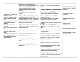 características de los bienes y servicios.
                                     • Realiza dibujos de taller aplicando normalización       Menú Inicio. Concepto. Componentes del menú
                                     de líneas, escala y proyección isométrica.                Inicio.                                                Valora la biodiversidad del país
                                     • Realiza presentaciones de los productos                                                                        y se identifica con el desarrollo
                                     publicidad gráfica utilizando herramientas                Accesorios de Windows. Concepto. Importancia.          sostenible.
                                     informáticas.
                                     • Formula ideas de negocios y planes de                   Herramientas de sistema SKANDISK.
                                     mercadeo.                                                 Herramientas del sistema: Desfragmentador.             Respeto a las normas de
COMPRENSION Y APLICACIÓN                                                                                                                              convivencia.
DE TECNOLOGIAS.                      Identifica y aplica principios de energía y de los        Calculadora. Tipos. Calculadora científica
Comprende y aplica principios y      mecanismos para transmitir movimiento.                    calculadora estándar.
procesos del diseño, principios      • Identifica y analiza los principios de salud laboral,   Paint. Concepto. Importancia. Herramientas.            Autoestima y estima por los
para                                 técnicas de primeros auxilios y los compromisos y         Block de notas. Importancia. Uso. Menús.               demás.
la transmisión y transformación de   convenios internacionales referentes a la
movimientos, electricidad y          conservación del medio ambiente.                          Multimedia. Control de volumen, reproductor de CD
electrónica                                                                                    ROM, etc.                                              Analítico y opina
básica y las herramientas            Analiza y conoce las bases para iniciar Excel e           Excel. Elementos de la pantalla. Mover el cursor.      constructivamente.
informáticas                         identifica los elementos de la pantalla, mover el         Ingresar datos. Formato básico de una hoja de
que se aplican para la producción    cursor e ingresar datos.                                  cálculo.
de                                                                                                                                                    Muestra confianza y comparte.
bienes y / o servicios.              Experimenta y trabaja con libros y hojas de cálculo.      Vistas de una tabla. Diseña una vista de una tabla.
Comprende, analiza y evalúa                                                                    Vista hoja de datos.
planes                                                                                                                                                Muestra puntualidad y sentido
de negocios, normas y procesos       Aprende a eliminar hojas de un libro, previo              Ordenación de registros en forma ascendente y          de organización.
para la constitución y gestión de    análisis y razonamiento.                                  descendente, buscando y reemplazando datos.
microempresas, salud laboral y
legislación laboral.                                                                           Relaciones de una base de datos en MS Access.
                                     Conoce y aprende a incluir datos y seleccionar            Relaciones entre tablas.
                                     celdas.

                                                                                               Modificación de relación existente entre tablas.
                                     Observa comprende y ejecuta diseños de fondos
                                     correctamente.                                            Consultas de una base de datos en MS Access.
                                                                                               Ejecuta, ve y abre consultas.

                                                                                               Creación de formularios en MS Access utilizando
                                                                                               vistas de diseño y utilizando el asistente.

                                                                                               Informes de una base de datos. Crea informes desde
                                                                                               vista diseño. Crea informes utilizando el asistente.

                                                                                               Electricidad básica.
 