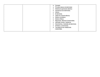    Concepto
   Principios básicos de electricidad.
   Sistemas de generación eléctrica.
   Importancia de la electricidad.
   Historia.
   El electricista.
   Clases de corriente eléctrica.
   Sistema monofásico.
   Sistema trifásico.
   Magnitudes eléctricas fundamentales.
   Intensidad, tensión, resistencia.
   Herramientas y materiales del electricista.
   Símbolos y convenciones.
   Tecnología de las instalaciones
    residenciales.
 