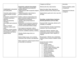 Trabajando con MS Excel.                                 democrática.

                                     Comprensión y aplicación de tecnologías               Diferencia entre Libro y Hoja de cálculo.                Muestra puntualidad y sentido
                                     • Analiza y aplica técnicas para seleccionar                                                                   de organización.
COMPRENSION Y APLICACIÓN             prototipos del diseño.                                Selección de celdas. Rango, determinado no
DE TECNOLOGIAS.                      • Realiza dibujos de taller en proyección octogonal   adyacentes. Manejo del mouse. Manejo de hojas.           Perseverancia en la tarea de
                                     y acotados.                                                                                                    investigación.
Comprende y aplica principios y      • Realiza presupuestos y base de datos de             Aspectos básicos: guardar, abrir, cerrar, nuevo, libro
procesos del diseño, principios      productos proveedores y clientes.                     de trabajo.
para
la transmisión y transformación de   Identifica y analiza los procesos básicos de la
movimientos, electricidad y          gestión de personal, la gestión financiera y la
electrónica                          comercialización de los productos.                    Ensamblaje, conceptos básicos. Importancia.
básica y las herramientas            • Identifica y aplica principios básicos de           Elementos generales de una PC (en taller).
informáticas                         electricidad y
que se aplican para la producción    transformación de movimientos en mecanismos.          Estudio del CASE. Componentes, definición de PC
de                                   • Identifica y analiza la legislación laboral y los   compatible y no compatible.
bienes y / o servicios.              convenios internacionales referidos al trabajo.
Comprende, analiza y evalúa                                                                Fuente de alimentación. Concepto. Características.
planes                               Crea el aspecto de presentación y valida la           Importancia. Tipos y formas de conexión.
de negocios, normas y procesos       aplicación de Excel y Power Point en el campo de
para la constitución y gestión de    la economía, contabilidad, estadística y marketing.   Tarjeta madre. Definición. Importancia. Tipos.
microempresas, salud laboral y                                                             Características, forma de conexión e instalación,
legislación laboral.                 Interactúa y filosofa consigo mismo y se              componentes generales. Clases: integrada y no
                                     autoevalúa.                                           integrada.

                                     Aprecia el trabajo en grupo, como su dinámica,        Microprocesador. Definición, tipos, características,
                                     motivaciones, roles, funciones y crea diapositivas.   velocidad, formas de conexión e instalación: Socket
                                                                                           7, slot.
                                     Elabora, agrega texto y cambia el aspecto del texto
                                     en forma veloz y con suficiencia.                     Conexión del cooler (ventilador).
                                                                                           Periodismo Escolar.
                                                                                                Concepto e historia.
                                                                                                Principios del periodismo.
                                                                                                Periodismo impreso, televisivo y radial.
                                                                                                La radio y la televisión en el Perú.
                                                                                                Objetivos del periodismo.
                                                                                                Funciones del periodismo.
                                                                                                Tipos de periodismo.
                                                                                                El periodismo escolar.
                                                                                                Criterios de noticiabilidad.
                                                                                                Características de la noticia.
 