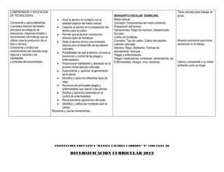 COMPRENSION Y APLICACION                                                                                                                        Tiene voluntad para trabajar en
DE TECNOLOGIAS.                                                                          BIOHUERTO ESCOLAR DANIELINO.                           grupo.
                                           Pone al alumno en contacto con la            Medio natural.
Comprende y aplica elementos                realidad objetiva del medio natural.         Concepto. Componentes del medio ambiente.
y procesos básicos del diseño,           Capacita al alumno en la preparación del       Preparación del terreno.
principios tecnológicos de                  terreno para el cultivo.                     Herramientas. Riego de machaco. Desterronado.
estructuras, máquinas simples y          Permite que el alumno conozca los              Surcado.
herramientas informáticas que se            distintos tipos de hortalizas.               Cultivo de hortalizas.
utilizan para la producción de un        Dotar al alumno de los conocimientos           Concepto. Tipo de cultivo. Cultivo del rabanito.       Muestra autonomía para tomar
bien o servicio.                            básicos para el desarrollo de las labores    Labores culturales.                                    decisiones en el trabajo.
Comprende y analiza las                     culturales.                                  Siembra. Riego. Deshierbo. Fórmula de
características del mercado local,       Posibilidades de que el alumno conozca la      abonamiento. Aporque.
regional y nacional y las                   prevención y control de las plagas y         Plagas y enfermedades.
habilidades                                 enfermedades.                                Plagas: masticadoras, cortadoras, barrenadoras, etc.
y actitudes del emprendedor.                                                             Enfermedades: Hongos, virus, bacterias.                Valora y comprende a su medio
                                         Proporcionar habilidades y destrezas en el
                                                                                                                                                ambiente como su hogar.
                                            proceso de las labores culturales.
                                         Experimentar y apreciar la germinación
                                            de la planta.
                                         Identifica y aplica los diferentes tipos de
                                            riego.
                                         Reconoce las principales plagas y
                                            enfermedades que atacan a las plantas.
                                         Dosifica y aplica los pesticidas en el
                                            control de enfermedades.
                                         Reconocimiento agronómico del suelo.
                                         Identifica y califica las hortalizas para el
                                            campo.
                                     Reconoce y usa las herramientas.




                                       INSTITUCION EDUCATIVA “DANIEL LACIDES CARRION” Nº 1206 UGEL 06

                                                    DIVERSIFICACION CURRICULAR 2012
 