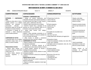 INSTITUCION EDUCATIVA “DANIEL LACIDES CARRION” Nº 1206 UGEL 06

                                                      DIVERSIFICACION CURRICULAR 2012
   AREA:       IDIOMA EXTRANJERO-INGLES                               CICLO: VI                       GRADO: 2º                                 DOCENTE:

COMPETENCIAS                              CAPACIDADES                                               CONOCIMIENTOS                                              ACTITUDES

                                          EXPRESIÓN Y COMPRENSIÓN ORAL
EXPRESIÓN Y COMPRENSIÓN                   • Dialoga con diversos interlocutores para                1-Present tense of verb to be.                             -Respeta y valora ideas,
ORAL                                      intercambiar información sobre aspectos específicos y     -There is/ there are.                                      creencias, lenguas y culturas
• Expresa sus ideas sobre sí mismo y      de interés personal (cómo llegar a un lugar, comprar y    -Present progressive.                                      distintas a la propia.
aspectos cercanos a su realidad,          vender, gustos y preferencias, entre otros).
empleando una entonación y                • Entiende y sigue instrucciones de uso cotidiano.        2-Present progressive.                                     -Respeta los acuerdos tomados
pronunciación       adecuada         y    • Describe el aspecto físico y psicológico de las         -Auxiliary verb: Can.                                      para una mejor interacción en el
demostrando respeto por las ideas de      personas así como sus actividades diarias con la          -Plural of nouns.                                          aula.
los demás en el proceso interactivo.      entonación y pronunciación clara y precisa.               -Adjectives.
• Comprende el mensaje de su              • Analiza textos diversos como diálogos,                                                                             -Respeta las convenciones de
interlocutor y solicita aclaraciones      conversaciones                                            3-Countable and uncountable nouns                          comunicación interpersonal y
cuando considera pertinente.              referidas a temas personales provenientes de un           -Quantifiers.                                              grupal.
                                          medio auditivo, teniendo en cuenta las cualidades de      -How many, how much.
                                          la voz en la emisión del mensaje.                         -Simple present tense: affirmative and negative form.      -Aprecia el uso de tecnología
COMPRENSIÓN DE TEXTOS                     • Utiliza recursos no verbales y expresiones                                                                         apropiada para mejorar su nivel de
• Comprende textos de uso cotidiano       pertinentes para iniciar o terminar un diálogo.           4-Prepositions of places.                                  inglés.
relacionados consigo mismo, con su        COMPRENSIÓN DE TEXTOS                                     -Present time expressions: everyday, once, twice, often,
familia y su entorno inmediato.           • Predice el contenido y el tipo de texto considerando    usually, never, sometimes.                                 -Valora los aprendizajes
                                          los elementos paratextuales.                              -Interrogative words and expressions: what, who, how,      desarrollados en el área como
                                          • Discrimina la información relevante de la               where, and what time.                                      parte de su proceso formativo.
PRODUCCIÓN DE TEXTOS                      complementaria en textos diversos referidos a hechos
• Produce textos diversos con             o sucesos pasados, utilizando las técnicas y              5-Frequency adverbs                                        -Muestra iniciativa en las
adecuación y coherencia, relacionados     estrategias de lectura pertinente.                        -Present progressive (review).                             actividades    de      aprendizaje
consigo mismo, con                        • Interpreta el contenido del texto, teniendo en cuenta   -Infinitive to show purpose.                               desarrolladas en el área.
su entorno familiar, utilizando los       el lenguaje iconográfico.
elementos     lingüísticos    y    no     • Organiza la información, producto de la comprensión     6-Past tense of the verb to be.
lingüísticos.                             del mismo.                                                -Past progressive.
                                          PRODUCCIÓN DE TEXTOS                                      -Connecting word: BUT.
                                          • Planifica el tipo de texto a producir considerando la   -Why and Because.
                                          situación comunicativa.
                                          • Organiza la información, respetando el orden lógico
                                          de las ideas.
 