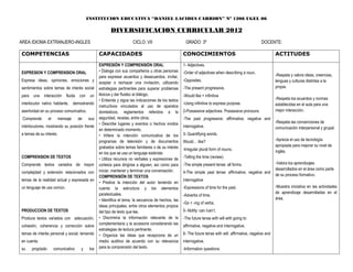 INSTITUCION EDUCATIVA “DANIEL LACIDES CARRION” Nº 1206 UGEL 06

                                                            DIVERSIFICACION CURRICULAR 2012
AREA: IDIOMA EXTRANJERO-INGLES                                           CICLO: VII                       GRADO: 3º                                        DOCENTE:

COMPETENCIAS                                         CAPACIDADES                                         CONOCIMIENTOS                                              ACTITUDES

                                                     EXPRESIÓN Y COMPRENSIÓN ORAL                        1- Adjectives.
EXPRESION Y COMPRENSION ORAL                         • Dialoga con sus compañeros u otras personas       -Order of adjectives when describing a noun.
                                                     para expresar acuerdos y desacuerdos, invitar,                                                                 -Respeta y valora ideas, creencias,
Expresa ideas, opiniones, emociones y                                                                    -Opposites.                                                lenguas y culturas distintas a la
                                                     aceptar o rechazar una invitación, utilizando
sentimientos sobre temas de interés social           estrategias pertinentes para superar problemas      -The present progressive.                                  propia.

para   una    interacción      fluida   con    un    léxicos y dar fluidez al diálogo.                   -Would like + infinitive
                                                     • Entiende y sigue las indicaciones de los textos                                                              -Respeta los acuerdos y normas
interlocutor nativo hablante, demostrando                                                                -Using infinitive to express purpose.                      establecidas en el aula para una
                                                     instructivos vinculados al uso de aparatos
asertividad en su proceso comunicativo.              domésticos, reglamentos referidos a la              2-Possessive adjectives. Possessive pronouns               mejor interacción.
 Comprende         el     mensaje       de    sus    seguridad, recetas, entre otros.                    -The past progressive: affirmative, negative and
                                                     • Describe lugares y eventos o hechos vividos                                                                  -Respeta las convenciones de
interlocutores, mostrando su posición frente                                                             interrogative.                                             comunicación interpersonal y grupal.
                                                     en determinado momento.
a temas de su interés.                               • Infiere la intención comunicativa de los          3- Quantifying words.
                                                     programas de televisión y de documentos             Would… like?                                               -Aprecia el uso de tecnología
                                                     grabados sobre temas familiares o de su interés                                                                apropiada para mejorar su nivel de
                                                                                                         -Irregular plural form of nouns.                           inglés.
                                                     en los que se usa un lenguaje estándar.
COMPRENSION DE TEXTOS                                • Utiliza recursos no verbales y expresiones de     -Telling the time (review).
Comprende textos variados de mayor                   cortesía para dirigirse a alguien, así como para    -The simple present tense: all forms.                      -Valora los aprendizajes
                                                     iniciar, mantener y terminar una conversación.                                                                 desarrollados en el área como parte
complejidad y extensión relacionados con                                                                 4-The simple past tense: affirmative, negative and
                                                     COMPRENSIÓN DE TEXTOS                                                                                          de su proceso formativo.
temas de la realidad actual y expresada en                                                               interrogative
                                                     • Predice la intención del autor teniendo en
un lenguaje de uso común.                            cuenta la estructura y los elementos                -Expressions of time for the past.                         -Muestra iniciativa en las actividades
                                                     paratextuales.                                                                                                 de aprendizaje desarrolladas en el
                                                                                                         -Adverbs of time.
                                                     • Identifica el tema, la secuencia de hechos, las                                                              área.
                                                                                                         -Go + -ing of verbs.
                                                     ideas principales, entre otros elementos propios
PRODUCCION DE TEXTOS                                 del tipo de texto que lee.                          5- Ability: can /can‟t.
Produce textos variados con adecuación,              • Discrimina la información relevante de la         -The future tense with will with going to:
                                                     complementaria y la accesoria considerando las
cohesión, coherencia y corrección sobre                                                                  affirmative, negative and interrogative.
                                                     estrategias de lectura pertinente.
temas de interés personal y social, teniendo         • Organiza las ideas que recepciona de un           6- The future tense with will: affirmative, negative and
en cuenta                                            medio auditivo de acuerdo con su relevancia         interrogative.
su     propósito        comunicativo     y     los   para la comprensión del texto.                      -Information questions:
 