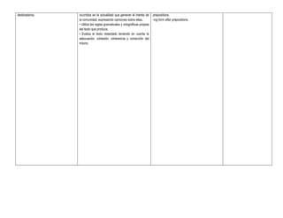 destinatarios.         ocurridos en la actualidad que generan el interés de       prepositions.
EDUCACIÓN SECUNDARIA   la comunidad, expresando opiniones sobre ellas.            -ing form after prepositions.
                       • Utiliza las reglas gramaticales y ortográficas propias
                       del texto que produce.
                       • Evalúa el texto redactado teniendo en cuenta la
                       adecuación, cohesión, coherencia y corrección del
                       mismo.
 