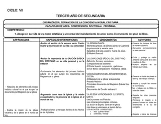 CICLO: VII
                                                          TERCER AÑO DE SECUNDARIA
                                           ORGANIZADOR: FORMACIÓN DE LA CONCIENCIA MORAL CRISTIANA
                                              CAPACIDAD DE ÁREA: COMPRENSIÓN DOCTRINAL CRISTIANA
   COMPETENCIA:
           1. Acoge en su vida la ley moral cristiana y universal del mandamiento de amor como instrumento del plan de Dios.

         CAPACIDADES                           CAPACIDAD DIVERSIFICADA                                  CONOCIMIENTOS                                    ACTITUDES
                                        -Analiza el sentido de la semana santa: Pasión *LA SEMANA SANTA:                                          Presenta los trabajos del área
                                        muerte y resurrección en su vida y su comunidad -Momentos previos a la semana santa: la Cuaresma           de manera oportuna.
                                                                                        -Importancia de la semana santa                           Demuestra permanentemente
                                                                                        -Episodios de la vida, pasión y muerte de Jesús.           su aseo personal
                                                                                        -El Misterio Pascual
                                                                                                                                                  Cuida y protege su medio
                                        -Analiza la importancia de la ORACIÓN BÁSICA *LAS ORACIONES BÁSICAS DEL CRISTIANO:
                                                                                                                                                   ambiente como parte de la obra
                                        DEL CRISTIANO en su vida personal y en la -Definición, formas y expresiones                                creadora de Dios
                                        creación.                                         -Composiciones de oraciones                             Muestra empeño en los
                                                                                          -El Padre Nuestro: composición y peticiones.             trabajos que realiza.
                                                                                          -El Ave María: composición e importancia bíblica.
                                        -Fundamenta los elementos del proceso histórico
                                        cultural en el que surgen los documentos del *LOS DOCUMENTOS DEL MAGISTERIO DE LA
                                        Magisterio de la Iglesia.                         IGLESIA:                                                Presenta en todas las clases su
                                                                                          -El Magisterio de la Iglesia: antecedentes               Biblia y los trabajos a tiempo.
                                                                                          -Proceso Histórico
                                                                                          -Principales documentos del Magisterio Eclesial: Las    Aceptar y cumplir las normas
                                                                                                                                                   de convivencia.
 Relaciona los elementos del proceso                                                     encíclicas
                                                                                                                                                 Trae y trabaja con la Biblia en
histórico cultural en el que surgen los                                                   -Documentos del Concilio Vaticano II                     todas las clases
documentos del Magisterio de la Iglesia
                                        -Argumenta como nace la Iglesia y la misión *LA IGLESIA VIVIFICADA POR EL ESPÍRITU                        Respeta las otras creencias
                                        evangelizadora y la presencia de la Iglesia en el SANTO:                                                   religiosas
                                        mundo de hoy.                                     -Jesús promete otro Paráclito                           Promueve el respeto a la
                                                                                          -Las primeras comunidades cristianas.                    persona humana en todas sus
                                                                                          -La acción de Espíritu Santo en la Iglesia.              dimensiones a la luz del
                                                                                          -Los dones y carismas en el mundo de hoy.                evangelio.
 Explica la misión de la Iglesia -Analiza los temas y mensajes de libro de los Hechos *LOS HECHOS DE LOS APOSTOLES:
                                                                                               1. Autor y género literario
naciente y de la Iglesia en el mundo de de los Apóstoles.                                      2. contenidos y mensaje                            Respeta y tolera las diversas
hoy
 