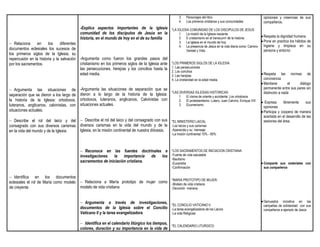 3.   Personajes del libro                                 opiniones y creencias de sus
                                                                                                        4.   Los primeros cristianos y sus comunidades            compañeros.
                                           -Explica aspectos importantes de la iglesia *LA IGLESIA COMUNIDAD DE LOS DISCIPULOS DE JESUS
                                           comunidad de los discípulos de Jesús en la       1. La misión de la Iglesia naciente
                                           historia, en el mundo de hoy en el de su familia 2. E cristianismo en el transcurrir de la historia                   Respeta la dignidad humana
                                                                                                        3.   La Iglesia en el mundo de hoy                         Pone en practica los hábitos de
 Relaciona      en     los    diferentes                                                                                                                           higiene y limpieza en su
                                                                                                        4.   La presencia de Jesús en la vida diaria como: Camino
documentos eclesiales los sucesos de                                                                         Verdad y Vida                                          persona y entorno
los primeros siglos de la Iglesia, su
repercusión en la historia y la salvación -Argumenta como fueron los grandes pasos del
por los sacramentos.                      cristianismo en los primeros siglos de la Iglesia ante   *LOS PRIMEROS SIGLOS DE LA IGLESIA:
                                          las persecuciones, herejías y los concilios hasta la     1. Las persecuciones
                                                                                                   2. Los concilios
                                          edad media.                                              3. Las herejías                                               Respeta las normas de
                                                                                                   4. La cristiandad en la edad media.                            convivencia
                                                                                                                                                                 Mantiene        el     diálogo
 Argumenta las situaciones de             -Argumenta las situaciones de separación que se                                                                        permanente entre sus pares sin
separación que se dieron a los largo de    dieron a lo largo de la historia de la Iglesia: *LAS 1. El cisma de oriente y accidente: Los ortodoxos
                                                                                                DIVERSAS IGLESIAS HISTORICAS:                                     distinción a nada
la historia de la Iglesia: ortodoxos,      ortodoxos, luteranos, anglicanos, Calvinistas con    2. El protestantismo: Lutero, Juan Calvino, Enrique VIII         Expresa      libremente     sus
luteranos, anglicanos, calvinistas, con    situaciones actuales.                                3. Ecumenismo
                                                                                                                                                                  opiniones
situaciones actuales.                                                                                                                                            Participa y coopera de manera
                                                                                                                                                                  acertada en el desarrollo de las
 Describe el rol del laico y del  Describe el rol del laico y del consagrado con sus *EL MINISTERIO LAICAL                                                      sesiones del área.
consagrado con sus diversos carismas diversos carismas en la vida del mundo y de la -Los laicos y sus carismas
en la vida del mundo y de la Iglesia. Iglesia, en la misión continental de nuestra diócesis. -Aparecida y su mensaje
                                                                                                   -La misión continental 10% - 90%



                                            Reconoce en las fuentes doctrinales e                 *LOS SACRAMENTOS DE INICIACION CRISTIANA:
                                           investigaciones la importancia de los                   -Fuente de vida saludable
                                                                                                   -Bautismo
                                           sacramentos de iniciación cristiana.                    -Eucaristía                                                   Comparte sus materiales con
                                                                                                   -Confirmación                                                  sus compañeros

 Identifica en los documentos
                                                                                   *MARIA PROTOTIPO DE MUJER:
eclesiales el rol de Maria como modelo  Relaciona a María prototipo de mujer como -Modelo de vida cristiana
de creyente.                           modelo de vida cristiana                    -Devoción mariana


                                            Argumenta a través de investigaciones, *EL CONCILIO VATICANO II:                                                    Demuestra   iniciativa en las
                                                                                                                                                                  campañas de solidaridad con sus
                                           documentos de la Iglesia sobre el Concilio -La tarea evangelizadora de los Laicos                                      compañeros a ejemplo de Jesús
                                           Vaticano II y la tarea evangelizadora      -La vida Religiosa

                                            Identifica en el calendario litúrgico los tiempos,
                                                                                                *EL CALENDARIO LITURGICO:
                                           colores, duración y su importancia en la vida de
 