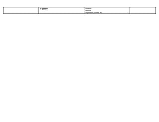 la Iglesia   -Adviento
             -Navidad
             -Importancia, colores, etc.
 