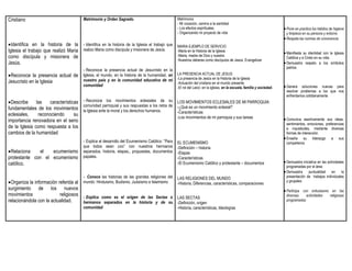 Cristiano                                Matrimonio y Orden Sagrado.                              Matrimonio
                                                                                                  - Mi vocación, camino a la santidad
                                                                                                  - Los efectos espirituales.                                             Pone en practica los hábitos de higiene
                                                                                                  - Organizando mi proyecto de vida                                       y limpieza en su persona y entorno
                                                                                                                                                                          Respeta las normas de convivencia
 Identifica en la historia de la - Identifica en la historia de la Iglesia el trabajo que        MARIA EJEMPLO DE SERVICIO
Iglesia el trabajo que realizó Maria realizo Maria como discípula y misionera de Jesús.           -Maria en la Historia de la Iglesia
                                                                                                                                                                          Manifiesta su identidad con la Iglesia
como discípula y misionera de                                                                     -Maria, madre de Dios y nuestra
                                                                                                                                                                          Católica y a Cristo en su vida.
                                                                                                  -Nuestros deberes como discípulos de Jesús: Evangelizar
Jesús.                                                                                                                                                                    Demuestra respeto a los símbolos
                                                                                                                                                                          patrios.
                                         - Reconoce la presencia actual de Jesucristo en la
 Reconoce la presencia actual de        Iglesia, el mundo, en la historia de la humanidad, en    LA PRESENCIA ACTUAL DE JESUS:
                                         nuestro país y en la comunidad educativa de mi           -La presencia de Jesús en la Historia de la Iglesia
Jesucristo en la Iglesia                                                                          -Actuación del cristiano en el mundo presente.
                                         comunidad                                                -El rol del Laico: en la iglesia, en la escuela, familia y sociedad.    Genera   soluciones nuevas para
                                                                                                                                                                          resolver problemas a los que nos
                                                                                                                                                                          enfrentamos cotidianamente
 Describe     las   características - Reconoce los movimientos eclesiales de su                  LOS MOVIMIENTOS ECLESIALES DE MI PARROQUIA:
                                     comunidad parroquial y sus respuestas a los retos de         -¿Qué es un movimiento eclesial?
fundamentales de los movimientos la Iglesia ante la moral y los derechos humanos.
                                                                                                  -Características
eclesiales,     reconociendo      su
                                                                                                  -Los movimientos de mi parroquia y sus tareas                           Comunica asertivamente sus ideas,
importancia renovadora en el seno
                                                                                                                                                                           sentimientos, emociones, preferencias
de la Iglesia como respuesta a los                                                                                                                                         e inquietudes, mediante diversas
cambios de la humanidad                                                                                                                                                    formas de interacción.
                                                                                                                                                                          Enseña su liderazgo a sus
                                         - Explica el desarrollo del Ecumenismo Católico: ”Para   EL ECUMENISMO                                                            compañeros
                                         que todos sean uno” con nuestros hermanos                -Definición – historia
 Relaciona   el   ecumenismo            separados, historia, etapas,, propuestas, documentos     -Etapas
protestante con el ecumenismo            papales.                                                 -Características
católico.                                                                                         -El Ecumenismo Católico y protestante – documentos                      Demuestra iniciativa en las actividades
                                                                                                                                                                          programadas por el área
                                                                                                                                                                          Demuestra    puntualidad    en     la
                                         - Conoce las historias de las grandes religiones del                                                                             presentación de trabajos individuales
                                                                                                  LAS RELIGIONES DEL MUNDO
 Organiza la información referida al mundo: Hinduismo, Budismo, Judaísmo e Islamismo -Historia, Diferencias, características, comparaciones
                                                                                                                                                                          y grupales.
surgimiento de los nuevos                                                                                                                                                 Participa con entusiasmo en las
movimientos                religiosos - Explica como es el origen de las Sectas o                                                                                         diversas    actividades           religiosas
                                                                                      LAS SECTAS
relacionándola con la actualidad.     hermanos separados en la historia y de su -Definición, origen
                                                                                                                                                                          programadas
                                         comunidad                                                -Historia, características, Ideologías
 