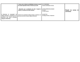 - Asume como cristiano las debilidades humanas y asume    EL ECUMENISMO
                                       una actitud reparadora frente al hermano que sufre.       -Nuestras debilidades humanas


                                        - Demuestra con su testimonio de vida el respeto al      LAS RELIGIONES DEL MUNDO
                                        prójimo y la defensa del medio ambiente                  -Mi prójimo                      - Respeta las normas de
                                                                                                 -El medio ambiente                 convivencia

 Interioriza la necesidad de -Interioriza las necesidad de diálogo alturado y respetuoso con LAS SECTAS
diálogo alturado y respetuoso con personas que tienen principios religiosos diferentes.       -El dialogo alturado y respetuoso
personas que tienen principios
religiosos diferentes.
 