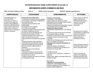 INSTITUCION EDUCATIVA “DANIEL ALCIDES CARRION” Nº 1206 UGEL 06

                                                     DIVERSIFICACION CURRICULAR 2012
AREA: Formación Ciudadana y Cívica                 CICLO: VI             GRADO: Primero Secundaria                     DOCENTE: Apolonio López Mosquera

     COMPETENCIAS                                   CAPACIDADES                                          CONOCIMIENTOS                                     ACTITUDES

CONSTRUCCION DE LA                   Construcción de la Cultura Cívica                     Identidad e interculturalidad                            Valora y asume una actitud de
CULTURA CIVICA.                      • Comprende el concepto de cultura, los aspectos      DIVERSIDAD Y PERTENENCIA.                                respeto y defensa de su
Se reconoce a sí mismo y a           que la componen y las diversas manifestaciones        Cultura. Aspectos que definen una cultura.               identidad personal, familiar y
los demás como sujetos con           de la diversidad cultural.                            Manifestaciones de la diversidad cultural en el Perú.    nacional en los diversos
derechos y responsabilidades,        • Argumenta sobre la importancia de la                Diversidad cultural en la familia.                       contextos donde se
afirmando su identidad personal,     interculturalidad                                     Aspectos que fundamentan la peruanidad: el respeto       desenvuelve.
social y cultural, a partir de una   para la formación de su identidad                     a la diversidad cultural, la interculturalidad.
cultura de paz, la práctica de       en su familia y en la sociedad.                       Estudio de la cultura Yanacoto.
valores cívicos y una perspectiva    • Analiza las principales formas de discriminación,   CONVIVENCIA DEMOCRATICA Y CULTURA DE
inclusiva e intercultural.           sus causas y dimensiones, así como                    PAZ.                                                     Se reconoce como ciudadano
                                     los grupos que son los más afectados para             La convivencia social. Normas para la convivencia        comprometido en la defensa del
                                     la convivencia democrática en el Perú.                en los espacios públicos y privados.                     patrimonio, la libertad, la
                                     • Analiza los principios de la no violencia para      Problemas de convivencia en el Perú: Discriminación      justicia, el bien común, el
                                     lograr una cultura de paz en el país.                 y exclusión. Causas y dimensiones. Grupos                Estado de Derecho y
                                     • Argumenta sobre la importancia de la seguridad      vulnerables.                                             los Derechos Humanos.
                                     vial.                                                 Cultura de paz. Estrategias para la construcción de la
                                     • Organiza información sobre el patriotismo           paz. La no violencia, sus principios.
                                     y los fundamentos de los Derechos Humanos.            Estrategias para la solución de problemas en
                                     • Discrimina las etapas de la evolución de los        Yanacoto.                                                Valora y demuestra respeto por
                                     Derechos Humanos y reflexiona sobre la                Seguridad ciudadana. Características.                    los Símbolos Patrios y por los
                                     importancia                                           Educación en Seguridad Vial. Importancia de la           héroes y personajes ilustres.
                                     de su incorporación en la Constitución                Educación Vial en la IE 1206.
                                     Política del Perú.
                                     • Reconoce la importancia de la Convención            VALORES CIVICOS.
                                     de los Derechos del Niño y Adolescente para           Los valores cívicos. Dimensiones. La libertad. La        Valora la importancia de
                                     la protección de los mismos.                          tolerancia.                                              cumplir con las obligaciones
                                     • Analiza la importancia de cumplir con la emisión    Héroes civiles, militares y personajes ilustres de la    tributarias para lograr el bien
                                     de comprobantes de pago.                              localidad y/o región.                                    común de todos los peruanos.

                                                                                           El patriotismo.
                                                                                           Pasacalle en la semana patriótica.
                                                                                           DERECHOS Y RESPONSABILIDADES.
                                                                                           Derechos y obligaciones de los ciudadanos. Los
                                                                                           derechos implican obligaciones.
 