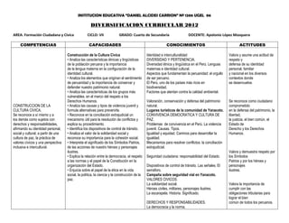 INSTITUCION EDUCATIVA “DANIEL ALCIDES CARRION” Nº 1206 UGEL 06

                                                      DIVERSIFICACION CURRICULAR 2012
AREA: Formación Ciudadana y Cívica                 CICLO: VII              GRADO: Cuarto de Secundaria                      DOCENTE: Apolonio López Mosquera

     COMPETENCIAS                                   CAPACIDADES                                              CONOCIMIENTOS                                   ACTITUDES

                                     Construcción de la Cultura Cívica                         Identidad e interculturalidad                          Valora y asume una actitud de
                                     • Analiza las características étnicas y lingüísticas      DIVERSIDAD Y PERTENENCIA.                              respeto y
                                     de la población peruana y la importancia                  Diversidad étnica y lingüística en el Perú. Lenguas    defensa de su identidad
                                     de la lengua materna en la configuración de la            maternas e identidad cultural.                         personal, familiar
                                     identidad cultural.                                       Aspectos que fundamentan la peruanidad: el orgullo     y nacional en los diversos
                                     • Analiza los elementos que originan el sentimiento       de ser peruano.                                        contextos donde
                                     de peruanidad y la importancia de conservar y             El Perú, uno de los países más ricos en                se desenvuelve.
                                     defender nuestro patrimonio natural.                      biodiversidad.
                                     • Analiza las características de los grupos más           Factores que atentan contra la calidad ambiental.
                                     vulnerables, en el marco del respeto a los
                                     Derechos Humanos.                                         Valoración, conservación y defensa del patrimonio      Se reconoce como ciudadano
CONSTRUCCION DE LA                   • Analiza las causas y tipos de violencia juvenil y       natural.                                               comprometido
CULTURA CIVICA.                      formula alternativas para prevenirla.                     Lugares turísticos de la comunidad de Yanacoto.        en la defensa del patrimonio, la
Se reconoce a sí mismo y a           • Reconoce en la conciliación extrajudicial un            CONVIVENCIA DEMOCRATICA Y CULTURA DE                   libertad,
los demás como sujetos con           mecanismo útil para la resolución de conflictos y         PAZ.                                                   la justicia, el bien común, el
derechos y responsabilidades,        explica su procedimiento.                                 Problemas de convivencia en el Perú. La violencia      Estado de
afirmando su identidad personal,     • Identifica los dispositivos de control de tránsito.     juvenil. Causas. Tipos.                                Derecho y los Derechos
social y cultural, a partir de una   • Analiza el valor de la solidaridad social y             Igualdad y equidad. Caminos para desarrollar la        Humanos.
cultura de paz, la práctica de       reconoce su importancia para la cohesión social.          igualdad.
valores cívicos y una perspectiva    • Interpreta el significado de los Símbolos Patrios,      Mecanismos para resolver conflictos: la conciliación
inclusiva e intercultural.           de las acciones de nuestro héroes y personajes            extrajudicial.
                                     ilustres.                                                                                                        Valora y demuestra respeto por
                                     • Explica la relación entre la democracia, el respeto     Seguridad ciudadana: responsabilidad del Estado.       los Símbolos
                                     a las normas y el papel de la Constitución en la                                                                 Patrios y por los héroes y
                                     organización del Estado.                                  Dispositivos de control de tránsito. Las señales. El   personajes
                                     • Enjuicia sobre el papel de la ética en la vida          semáforo.                                              ilustres.
                                     social, la política, la ciencia y la construcción de la   Campaña sobre seguridad vial en Yanacoto.
                                     paz.                                                      VALORES CIVICOS.
                                                                                               La solidaridad social.                                 Valora la importancia de
                                                                                               Héroes civiles, militares, personajes ilustres.        cumplir con las
                                                                                               La escarapela. Historia. Significado.                  obligaciones tributarias para
                                                                                                                                                      lograr el bien
                                                                                               DERECHOS Y RESPONSABILIDADES.                          común de todos los peruanos.
                                                                                               La democracia y la norma.
 