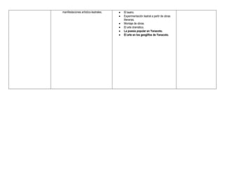 manifestaciones artístico-teatrales.      El teatro.
                                          Experimentación teatral a partir de obras
                                           literarias.
                                          Montaje de obras.
                                          El arte dramático.
                                          La poesía popular en Yanacoto.
                                          El arte en los geoglifos de Yanacoto.
 