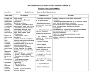 INSTITUCIÓN EDUCATIVA DANIEL ALCIDES CARRIÓN Nº 1206 UGEL 06

                                                           DIVERSIFICACIÓN CURRICULAR 2012

Área: Arte         Ciclo: VI         Grado: Primero       Docente: Daniel Zavala Ramírez

COMPETENCIA                    CAPACIDADES                    CONOCIMIENTOS                                  ACTITUDES

Expresa sus      Artes visuales                         - Elementos constitutivos   Muestra interés por el uso de los instrumentos
emociones,       • Artes visuales. Concepto,            de las artes visuales.      musicales.
sentimientos     clasificación.                                                     Tiene iniciati-va para parti-cipar en los diversos eventos
e ideas con      Disciplinas artísticas.                - Materiales alternativos y cultu rales de la institución educativa.
imaginación      • Elementos constitutivos de las       recursos de la comunidad Es cooperati-vo con sus compañeros al apoyarlos
y creatividad,   artes visuales: línea, color, forma.   Yanacoto.                   en el uso de diversas técnicas, estrategias o
mediante         • Materiales no convencionales.                                    coreografías.
diversas         Reciclables: plásticos, vidrio,        - La pintura. Técnicas.- La Es tolerante con sus compañeros ante las dificultades
formas de        telas, algodón etc. Naturales:                                     que puedan presentarse en la integración
                                                        escultura. Técnicas:
comunicació      hojas, arena, piedra, tintes                                       de un grupo artístico.
n                naturales, etc.                        modelado y construcción.    Valora las manifestaciones artísticas propias
artística de     • Dibujo básico. Lineal y                                          de su comunidad.
su entorno y     geométrico.                            - El mosaico. Posi- Muestra interés por la práctica de manifestaciones
de               • Estudio básico de los colores:       bilidades de movimiento artísticas.
                                                        con el cuerpo.
otros            primarios, secundarios, terciarios.
espacios         • Técnicas creativas.                  - Expresión corporal.
culturales,      Bidimensionales: dáctilo pintura,
                                                        - Danza creativa.
explorando       estarcido, esgrafiado.
diversos         Tridimensionales: modelado
                                                        - Los estilos de la danza.
modos para       (arcilla, plastilina, etc.), tallado
la               (madera, jabón, tubérculo, etc.).      Danzas típicas de la
realización      Música                                 comunidad de Yanacoto
artística,       • El sonido: Clases y cualidades.
respetando       • Música: Concepto y origen.           - Los juegos de contraste
las normas       • Elementos de la música: Ritmo-       de movimiento.
de               melodía.
convivencia.     • El pentagrama: Líneas                - Elementos de la música:
                 adicionales superiores                 ritmo, melodía y armonía.
Manifiesta       e inferiores.
sus              • Claves o llaves.                     - La voz. Clasificación.
opiniones        • Caligrafía Musical.
críticas                                                - El coro. Clasificación.
acerca de        Identifica información básica
diversas         referente al teatro.
 