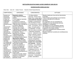 INSTITUCIÓN EDUCATIVA DANIEL ALCIDES CARRIÓN Nº 1206 UGEL 06

                                                           DIVERSIFICACIÓN CURRICULAR 2012

Área: Arte   Ciclo: VII   Grado: Tercero     Docente: Daniel Zavala Ramírez

COMPETENCIAS                CAPACIDADES                    CONOCIMIENTOS                                     ACTITUDES

Expresa sus         Expresión artística.               - El dibujo artístico.         Muestra interés por el uso de los instrumentos
emociones           • Aplica técnicas del dibujo       Técnicas.- Temas en las        musicales.
sentimientos        artístico.                         Bellas Artes: paisaje de la    Tiene iniciativa para participar en los diversos
e ideas con         • Crea imágenes inspiradas                                        eventos culturales de la institución
                                                       comunidad de Yanacoto,
imaginación y       en su entorno                                                     educativa.
creatividad,        y tomando en cuenta los            bodegón y representacio-       Es cooperativo con sus compañeros al
mediante            aspectos de la composición.        nes de la figura humana        apoyarlos en el uso de diversas técnicas,
diversas formas     • Ejecuta temas musicales de       en la bidimensión y tridime    estrategias o coreografías.
de                  su entorno utilizando              nsión. - El mosaico.- El co-   Es tolerante con sus compañeros ante las
comunicación        diversos instrumentos              llage.- El diseño gráfico.-    difi cultades que puedan presentarse en la
artística de        musicales de su región.            La publicidad - La evolu-      integración de un grupo artístico.
otros espacios      • Representa obras sencillas                                      Valora las manifestaciones artísticas propias
                                                       ción de la danza universal.
culturales,         utilizando libretos inspirados                                    de su comunidad.
aplicando los       en episodios, mitos y              - Elementos necesarios         Muestra interés por la práctica de manifestaciones
procedimientos      leyendas de su localidad.          para la realización de la      artísticas.
técnicos            • Representa danzas                danza: vestuario, esceno-      ACLO
necesarios para     creativas fortaleciendo            grafía, acompañamiento
la realización      su identidad social y cultural.    musical. - Danza creativa.-
artística que       Apreciación artística              Figuras coreográficas. -
fortalezca la       • Reconoce las diferentes
                                                       Interpretación de danzas
identidad           técnicas del dibujo artístico.
y la estética del   • Identifica las características   locales de la comunidad
arte tradicional    de las artes visuales.             de Yanacoto . - Danzas
y popular del       • Valora el contenido, la          incaicas. - Las cualidades
Perú y el           forma y el mensaje que             del sonido: timbre, tono,
mundo.              expresan las diferentes            duración, intensidad. –
Aprecia             manifestaciones artísticas.
                                                       Cualidades de la voz. - El
críticamente el     • Reconoce los aspectos
arte peruano y      formales de la perspectiva en      ritmo y el sonido en la
universal, como     el arte visual.                    evolución de la música. -
expresión de        • Reconoce el valor cultural,      Instrumentos musicales
creatividad         expresivo y formativo de la        peruanos. - Compositores
y libertad del      música en su formación             locales, nacionales e
ser humano y        personal y social.
 