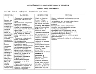INSTITUCIÓN EDUCATIVA DANIEL ALCIDES CARRIÓN Nº 1206 UGEL 06

                                                         DIVERSIFICACIÓN CURRICULAR 2012

Área: Arte   Ciclo: VII   Grado: Cuarto   Docente: Daniel Zavala Ramírez

COMPETENCIA                CAPACIDADES                    CONOCIMIENTOS                                  ACTITUDES
    S
                  • Representa con autenticidad e     -El arte en diferentes       Muestra interés por el uso de los instrumentos
Expresa sus       identidad la belleza del arte       épocas. - Artistas           musicales.
emociones         visual.                             plásticos del Perú.- El      Tiene iniciativa para participar en los diversos
sentimientos      • Experimenta la composición                                     eventos culturales de la institución
                                                      arte popular en el Perú.
e ideas con       en las artes visuales.                                           educativa.
                  • Emplea la música en sus           Artesanos del entorno        Es cooperativo con sus compañeros al
imaginación y
                  diversas formas de expresión        local de la comunidad        apoyarlos en el uso de diversas técnicas,
creatividad,
mediante          sonora, desarrollando diferentes    de Yanacoto . - El           estrategias o coreografías.
diversas          sensaciones.                        diseño del vestir. -         Es tolerante con sus compañeros ante las
formas de         • Emplea técnicas pertinentes       Diseños aplicados en el      difi cultades que puedan presentarse en la
comunicación      en el montaje de una obra           arte precolombino - La       integración de un grupo artístico.
artística de      teatral inspiradas en su entorno                                 Valora las manifestaciones artísticas propias
                  social.                             evolución de la danza        de su comunidad.
otros espacios                                        universal – Elementos
culturales,       • Representa una producción                                      Muestra interés por la práctica de manifestaciones
                  teatral con autenticidad,           necesarios para la           artísticas.
aplicando los
procedimiento     identidad y estética.               realización de la danza:
s                 • Utiliza elementos técnicos para   vestuario,
técnicos          la producción teatral.              escenografía,acompaña
necesarios        • Representa danzas regionales,
                                                      miento musical. - Danza
para la           nacionales e internacionales,
                  teniendo en cuenta los              creativa.- Figuras
realización
                  elementos que lo componen.          coreográficas. -
artística que
fortalezca la     • Compara las manifestaciones       Interpretación de danzas
identidad         de las artes visuales en el         locales de la
y la estética     proceso histórico.                  comunidad de
del arte          • Interpreta el mensaje del         Yanacoto . - Danzas
tradicional y     lenguaje musical.
                                                      incaicas. - Las
popular del       • Descubre los mensajes
                  expresados en las obras             cualidades del sonido:
Perú y el
                  musicales.                          timbre, tono, duración,
mundo.
Aprecia           • Valora el contenido, la forma y   intensidad. - Cualidades
críticamente el   el mensaje que expresan las         de la voz. - El ritmo y el
arte peruano y    diferentes manifestaciones          sonido en la evolución
                  artísticas. Compara las
 