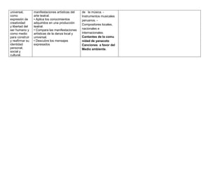 universal,       manifestaciones artísticas del   de la música. -
como             arte teatral.                    Instrumentos musicales
expresión de     • Aplica los conocimientos       peruanos. -
creatividad      adquiridos en una producción
                                                  Compositores locales,
y libertad del   teatral.
ser humano y     • Compara las manifestaciones    nacionales e
como medio       artísticas de la danza local y   internacionales.
para construir   universal.                       Cantantes de la comu
y reafirmar su   • Descubre los mensajes          nidad de yanacoto
identidad        expresados                       Canciones a favor del
personal,                                         Medio ambiente.
social y
cultural.
 