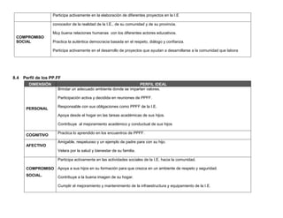 Participa activamente en la elaboración de diferentes proyectos en la I.E

                    conocedor de la realidad de la I.E., de su comunidad y de su provincia.

                    Muy buena relaciones humanas con los diferentes actores educativos.
 COMPROMISO
 SOCIAL             Practica la auténtica democracia basada en el respeto, diálogo y confianza.

                    Participa activamente en el desarrollo de proyectos que ayudan a desarrollarse a la comunidad que labora




8.4   Perfil de los PP.FF
        DIMENSIÓN                                                 PERFIL IDEAL
                       Brindar un adecuado ambiente donde se imparten valores.

                       Participación activa y decidida en reuniones de PPFF.

                       Responsable con sus obligaciones como PPFF de la I.E.
       PERSONAL
                       Apoya desde el hogar en las tareas académicas de sus hijos.

                       Contribuye al mejoramiento académico y conductual de sus hijos

                       Practica lo aprendido en los encuentros de PPFF.
       COGNITIVO
                       Amigable, respetuoso y un ejemplo de padre para con su hijo.
       AFECTIVO
                       Velara por la salud y bienestar de su familia.

                       Participa activamente en las actividades sociales de la I.E. hacia la comunidad.

       COMPROMISO Apoya a sus hijos en su formación para que crezca en un ambiente de respeto y seguridad.
       SOCIAL.         Contribuye a la buena imagen de su hogar.

                       Cumplir el mejoramiento y mantenimiento de la infraestructura y equipamiento de la I.E.
 