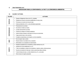 VI.            TEMA TRANSVERSAL 2012
                                EDUCACION PARA LA CONVIVENCIA, LA PAZ Y LA CONCIENCIA AMBIENTAL



    VII.           VALORES Y ACTITUDES.

VALORES                                                                                     ACTITUDES
                       Respeto al Reglamento Interno de la I.E. y localidad.
 DISCIPLINA




                       Respeta las normas de convivencia establecidas en el aula y área.
                       Permanece en el aula en las horas de clase
                       Asiste puntualmente a la I.E. y a las actividades programadas
                       Perseverancia en sus tareas
                       Se esmera en realizar sus tareas.
 RESPONSABILIDAD




                       Cumple oportunamente sus tareas.
                       Presenta sus trabajos en el tiempo establecido.
                       Dedica el tiempo necesario a las tareas con las que se compromete.
                       Llega puntual al aula y a las reuniones.
                       Cumple los compromisos con el maestro y con los compañeros.
                       Dar sin esperar nada a cambio
 AMOR




                       Muestra Interés en el problema de su compañero
                       Brinda afecto a sus compañeros sin discriminación
                       Respeta la propiedad de sus compañeros y demás miembros de su I.E.
                       Respeta las normas establecidas en su I.E.
 RESPETO




                       Trata con amabilidad y cortesía a los compañeros, maestros, padres y demás personas.
                       Escucha a los demás sin interrumpir, incluso cuando tienes ideas contrarias.
                       Cuida la limpieza del aula, su medio ambiente de su I.E. y comunidad.
                       Bota la basura en lugares apropiados
 