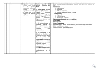 27
6.2 Reflexiona y expresa su
opinión crítica acerca
de los procesos
económicos, políticos y
sociales más
importantes, ocurridos
en cada una de las
etapas de la historia
del Perú.
Visión general del
proceso histórico del
Perú:
• Los orígenes: Arcaico
(Pacaicasa).Precerámico
(Caral). Cerámico
(Kotosh).Estados
Teocráticos (Chavín).
Señoríos Regionales.
Estados Expansivos.
Expresiones culturales más
representativas.
• El Tahuantinsuyo, la
expansión imperial. El
Inca: administración y
control. Expresiones
culturales más
representativas.
• La Conquista y la
Colonia en América. La
Conquista del Perú. Causas
de la caída del
Tahuantinsuyo.
• Virreinato: organización
política y social.
Expresiones culturales
propias de la época.
• Emancipación: próceres
y precursores.
• El Perú independiente:
Los primeros movimientos
independentistas en el
Perú.
 Revisa información en ; videos, textos, internet, sobre el proceso histórico del
Perú:
Los orígenes:
o Pre cerámico.
o Cerámico.
o Señoríos regionales.
o Estados expansivos: culturas Preincas
El tawantinsuyo:
o Expansión.
o Administración.
o Expresiones culturales.
La conquista y la colonia en América:
El virreinato.
Emancipación.
El Perú republicano
 Elabora historietas de cada uno de las épocas, utilizando recortes de imágenes.
 Exhibe en la biblioteca de aula.
 Opina críticamente la época que él dese.
 