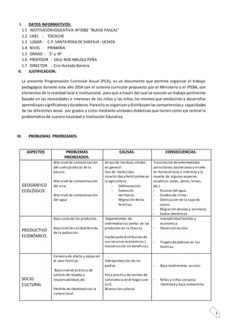 3
I. DATOS INFORMATIVOS:
1.1 INSTITUCIÓN EDUCATIVA:Nº0582 “BLAISE PASCAL”
1.2 UGEL : TOCACHE
1.3 LUGAR : C.P.SANTA ROSA DE SHAPAJA - UCHIZA
1.4 NIVEL : PRIMARIA
1.5 GRADO : 5° y 6º
1.6 PROFESOR : SAUL NOE MALQUI PEÑA
1.7 DIRECTOR : Ciro HurtadoBarrera
II. JUSTIFICACION.
La presente Programación Curricular Anual (PCA), es un documento que permite organizar el trabajo
pedagógico durante este año 2014 con el sistema curricular propuesto por el Ministerio y el IPEBA, con
elementos de la realidad local e institucional, para que a través del cual se ejecute un trabajo pertinente
basado en las necesidades e intereses de los niños y las niñas, los mismos que conducirán a desarrollar
aprendizajessignificativosyduraderos.Paraellose organizanydistribuyenlas competenciasy capacidades
de las diferentes áreas por grados y ciclos mediante unidades didácticas que tienen como eje central la
problemática de nuestra localidad e Institución Educativa.
III. PROBLEMAS PRIORIZADOS.
ASPECTOS PROBLEMAS
PRIORIZADOS.
CAUSAS. CONSECUENCIAS.
GEOGRÁFICO
ECOLÓGICO.
Alto nivel de contaminación
del suelo producto de la
basura.
Alto nivel de contaminación
del aire.
Alto nivel de contaminación
del agua
Arrojo de residuos sólidos
en general.
Uso de herbicidas
insecticidasy fertilizantes en
la agricultura.
- Deforestación.
- Extensión
territorial.
- Migración delas
familias.
Transmisión deenfermedades
parasitarias,bacterianasy virales
en forma directa o indirecta y la
muerte de algunas especies
acuáticas (aves, peces,larvas,
etc.)
- Escases del agua.
- Cambio de clima.
- Destrucción de la capa de
ozono.
- Migración deaves y animales.
- Suelos desérticos.
PRODUCTIVO
ECONÓMICO.
Bajo costo de los productos.
Bajo nivel de calidad devida
de la población.
Dependientes de
intermediarios (venta de los
productos en la chacra).
Inadecuada distribución de
sus recursos económicos.(
malversación sin beneficio )
- Inestabilidad familiar y
económica.
- Deserción escolar
- Flagelo de pobreza en las
familias.
SOCIO
CULTURAL
Carencia de afecto y apoyo en
el seno familiar.
Bajo nivel de práctica de
valores de respeto y
responsabilidad,etc.
Pérdida de identidad con la
cultura local.
Sobreprotección de los
padres
Poca practica denormas de
convivencia en el hogar y en
la IE.
Alienación cultural.
- Bajo rendimiento escolar.
- Niñas y niños con poca
identidad y baja autoestima.
 