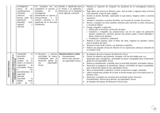 39
investigación
acerca de las
manifestaciones
culturales y
artísticas que
forman parte del
patrimonio e
identidad local,
regional y
nacional.
2.4. Comparte con sus
compañeros el proceso y
resultados de su
investigación,
manifestando su aprecio y
reconocimiento a la
creación colectiva y al
significado de la obra para
la población.
Sentido y significado para
sí mismo y la población.
Patrimonio de la identidad
local, regional y nacional
 Planifica la intención de compartir los productos de su investigación artístico
cultural.
 Elige editar una revista de difusión como tipo de texto y organiza ideas en forma
oral coherente al tipo de texto elegido:.
 Escribe el primer borrador, expresando lo que piensa, imagina, siente o necesita
comunicar.
 Compara y enriquece su primer borrador, con la ayuda de un tutor de escritura.
 Revisa y compara con otros modelos similares para reescribir su texto: estructuras
y secuencias lógicas.
 Corrige ortografía y redacción:
o Pautas para la revisión y corrección de textos.
o Gramática y ortografía: las preposiciones; uso de los signos de puntuación
(puntos suspensivos, comillas, guiones, dos puntos, punto y coma); diptongos y
hiatos; tildación de palabras.
o Vocabulario: sinónimos y antónimos
 Redacta la obra maestra, pone el título del texto, organiza los párrafos, ilustra,
pone el nombre del autor.
 Socializa el texto final y remite a un destinario específico
 Elabora una pequeña revista de difusión de las expresiones artísticas culturales de
su contexto local.
EDUCACIONFISICA
COMPRENSIÓNYDESARROLLODELA
CORPOREIDADYLASALUD
Comprende su
desarrollo
corporal, el
cuidado de su
salud y la práctica
organizada de
actividades físicas
y los
procedimientos de
seguridad
personal,
valorando la
higiene como
parte de su
1.1. Reconoce y practica
actividades de mayor
complejidad para el
desarrollo global de
sus capacidades
físicas.
Gimnasia básica y salud
 Procedimientos
básicos para ejercitar
las capacidades físicas.
 Se desplaza del aula al espacio de Educación Física.
 Conoce los objetivos que pretende conseguir y de las actividades que va a
desarrollar para conseguirlas: actividades de mayor complejidad para el desarrollo
global de sus capacidades físicas.
 Realiza el calentamiento orientado hacia la actividad principal: actividades lúdicas.
 Desarrolla un programa de aprendizaje intenso: actividades de mayor complejidad
para el desarrollo global de sus capacidades físicas.
 Busca la tranquilidad y equilibrio a través de ejercicios y juegos calmantes.
 Libera las tensiones propias de la clase; al mismo tiempo que se les motiva para la
próxima clase.
 Interioriza y verbaliza las vivencias de la actividad motriz: Nociones
Procedimientos básicos para ejercitar las capacidades físicas.
 Se desplaza del espacio de Educación Físicaal aula.
 