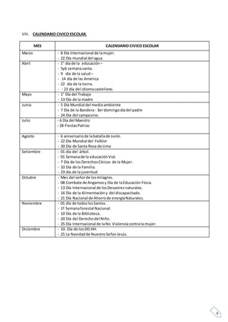 6
VIII. CALENDARIO CIVICO ESCOLAR.
MES CALENDARIO CIVICO ESCOLAR
Marzo - 8 Día Internacional de lamujer.
- 22 Día mundial del agua.
Abril - 1° día de la educación –
- 5y6 semanasanta.
- 9 día de la salud –
- 14 día de las América
- 22 día de la tierra.
- - 23 día del idiomacastellano.
Mayo - 1° Día del Trabajo
- 13 Día de la madre
Junio - 5 Día Mundial del medioambiente
- 7 Día de la Bandera- 3er domingodíadel padre
- 24 Día del campesino.
Julio - 6 Día del Maestro
- 28 FiestasPatrias
Agosto - 6 aniversariode labatallade Junín.
- 22 Día Mundial del Folklor
- 30 Día de Santa Rosa de Lima
Setiembre - 01 día del árbol.
- 01 Semanade la educaciónVial.
- 7 Día de losDerechosCívicos de la Mujer.
- 10 Día de la Familia.
- 23 día de la juventud.
Octubre - Mes del señorde losmilagros.
- 08 Combate de Angamosy Día de laEducación Física.
- 13 Día Internacional de losDesastresnaturales.
- 16 Día de la Alimentacióny del discapacitado.
- 21 Día Nacional de Ahorrode energíaNaturales.
Noviembre - 01 día de todoslosSantos.
- 1ª Semanaforestal Nacional.
- 10 Día de la Biblioteca.
- 20 Día del Derechodel Niño.
- 25 Día Internacional de laNo Violenciacontrala mujer.
Diciembre - 10. Día de losDD.HH.
- 25 La Navidadde NuestroSeñorJesús.
 