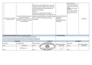 6.-
LIC.MÒNICA VELA Director del Área:
MARCELO ESPINOSA
Vicerrector:
M.Sc. Anita Caicedo
07/09/2016 Fecha: 07/09/2016 Fecha: 07/09/2016
Firma: Firma:
Diseño curricular de Educación Física Inclusiva 2016 (Ministerio de Educación)
Currículo de Educación Física en proceso de Validación 2015 (Ministerio de Educación)
http://es.scribd.com/doc/46022525/39-Orientaciones-metodologicas-ejemplo#scribd
BIBLIOGRAFÍA/WEB GRAFÍA (Utilizar normas APA VI edición) 7.- OBSERVACIONES
REVISADOELABORADO APROBADO
Firma:
Fecha:
Docente(s):
6
Relaciones entre prácticas
corporales y salud.
Desarrollar habilidades expresivas
ejecutando variedad de
movimientos para lograr formar un
individuo sano y alegre, respetando
su individualidad.
EF.1.6.1.
Reconocer la necesidad de hacer uso de los
cuidados básicos de higiene personal antes,
durante y después de su participación en
toda práctica corporal.
EF.1.6.2.
Reconocer la importancia de cuidar el
ambiente de aprendizaje, contribuyendo a su
higiene y preservación antes, durante y luego
de la realización de diferentes prácticas
corporales.
CICLO DEL APRENDIZAJE
EXPERIENCIA
REFLEXION
CONCEPTUALIZACION
APLICACIÓN
CRITERIO DE EVALUACION:
CE.EF.1.5 Comprende la necesidad de
cuidar de sí mismo y del ambiente de
aprendizaje antes, durante y después de
su participación en diferentes prácticas
corporales.
INDICADORES PARA LA EVALUACIÓN
DEL CRITERIO
I.EF.1.5.1. Reconoce la necesidad de
utilizar los cuidados básicos de higiene
personal y del ambiente durante su
participación en prácticas corporales.
(J.3., I.2)
6 SEMANAS
 