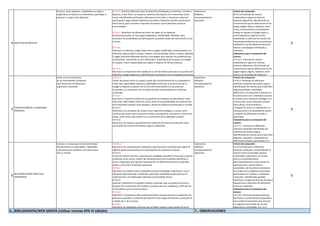 4 PRÁCTICAS DEPORTIVAS
Practicar varios deportes, respetando sus reglas y
exigiéndose al máximo su rendimiento, para llegar a
obtener un mejor nivel deportivo.
EF.4.4.1. Practicar diferentes tipos de deportes (individuales y colectivos; cerrados y
abiertos; al aire libre o en espacios cubiertos; de invasión, en la naturaleza, entre
otras), identificando similitudes y diferencias entre ellos, y reconocer modos de
participación según ámbito deportivo (recreativo, federativo, de alto rendimiento,
entre otros), para considerar requisitos necesarios que le permitan continuar
practicándolo.
EF.4.4.3. Identificar las diferencias entre las reglas en los deportes
(institucionalizada) y en los juegos (adaptables, modificables, flexibles), para
reconocer las posibilidades de participación y posibles modos de intervención en los
mismos.
EF.4.4.4.
Participar en deportes, juegos deportivos y juegos modificados comprendiendo sus
diferentes lógicas (bate y campo, invasión, cancha dividida, blanco y diana), objetivos
y reglas utilizando diferentes tácticas y estrategias para resolver los problemas que
se presentan, asumiendo un rol y valorando la importancia de la ayuda y el trabajo
en equipo, como indispensable para lograr el objetivo de dichas prácticas.
EF.4.4.6.
Reconocer la importancia del cuidado de sí y de las demás personas en la práctica de
deportes y juegos deportivos, identificando al adversario como compañero necesario
Experiencia
Reflexión
Conceptualización
Aplicación
Criterio de evaluación:
CE.EF.4.6 Participa de manera
colaborativa y segura en diversas
prácticas deportivas, identificando las
características que las diferencian de los
juegos (reglas, lógicas, objetivos, entre
otros), reconociendo la necesidad del
trabajo en equipo y el juego limpio, y
construyendo las mejores formas
individuales y colectivas de resolver las
situaciones problemas que se presentan,
mediante el uso de diferentes técnicas,
tácticas y estrategias individuales y
colectivas.
Indicadores para la evaluación del
criterio:
I.EF.4.6.1. Participa de manera
colaborativa y segura en diversas
prácticas deportivas, identificando las
características que las diferencian de los
juegos (reglas, lógicas, objetivos, entre
otros) y la necesidad del trabajo en
6
5
CONSTRUCCIÓN DE LA IDENTIDAD
CORPORAL
Iniciar en el conocimiento
de los movimientos formativos
para desarrollar los diferentes
segmentos corporales
EF.4.5.1.
Tomar decisiones sobre su cuerpo a partir del reconocimiento de su competencia
motriz (sus capacidades motoras y habilidades motrices), la construcción de su
imagen y esquema corporal y de los vínculos emocionales con las prácticas
corporales, en interacción con sus pares durante su participación en prácticas
corporales.
EF.4.5.2.
Reconocer y analizar la influencia que generan las etiquetas sociales (bueno-malo,
niño-niña, hábil-inhábil, lindo-feo, entre otras) en las posibilidades de construcción
de la identidad corporal, para respetar y valorar las diferencias personales y sociales.
EF.4.5.3.
Diferenciar los conceptos de cuerpo como organismo biológico y cuerpo como
construcción social, para reconocer sentidos, percepciones, emociones y formas de
actuar, entre otras, que inciden en la construcción de la identidad corporal.
EF.4.5.4.
Reconocer los aspectos que promueve la selección de prácticas corporales, para
practicarlas de manera sistemática, segura y placentera.
Experiencia
Reflexión
Conceptualización
Aplicación
Criterio de evaluación:
CE.EF.4.7 Participa en diferentes
prácticas corporales de manera segura,
identificando las razones que le permiten
elegirlas (sentidos, facilidades,
obstáculos y concepciones culturales en
la construcción de su identidad corporal,
el cuerpo como organismo biológico y/o
construcción social, etiquetas sociales,
entre otras), reconociendo su
competencia motriz en interacción con
otras personas y la necesidad de valorar
y respetar las diferencias sociales y
personales.
Indicadores para la evaluación del
criterio:
I.EF.4.7.1. Participa en diferentes
prácticas corporales individuales y/o
colectivas de manera segura,
identificando las razones que le permiten
elegirlas, valorando y respetando las
diferencias sociales y personales en la
práctica de las mismas. (I.3., S.3.)
6
6
RELACIONES ENTRE PRÁCTICAS
CORPORALES
Conocer su cuerpo para conservarlo mejor,
descubriendo sus capacidades, habilidades
y destrezas para mantener una buena salud
física y mental.
EF.4.6.1.
Reconocer los conocimientos corporales y ejercitaciones necesarios para lograr el
objetivo personal propuesto en la participación de la práctica corporal.
EF.4.6.2.
Construir maneras de estar y permanecer saludables (equilibrio emocional, corporal,
ambiental, entre otros), a partir del reconocimiento de los posibles beneficios a
corto y largo plazo que aporta la participación en diferentes prácticas corporales,
dentro y fuera de la institución educativa.
EF.4.6.3.
Reconocer la relación entre la actividad corporal confortable y placentera, con el
bienestar/salud personal y ambiental, para evitar malestares producidos por el
sedentarismo o la inadecuada realización de actividades físicas.
EF.4.6.4.
Explorar e identificar los posibles cambios corporales que se producen durante y
después de la realización de la práctica corporal, para ser cuidadosos y disfrutar de
los beneficios que la misma produce.
EF.4.6.5.
Identificar la importancia del acondicionamiento corporal previo a la realización de
prácticas corporales y realizarlo para disminuir los riesgos de lesiones y promover el
cuidado de si, de sus pares.
EF.4.6.6.
Identificar las habilidades motrices que se deben mejorar y ejercitarlas de forma
Experiencia
Reflexión
Conceptualización
Aplicación
Criterio de evaluación:
CE.EF.4.8 Participa en diferentes
prácticas corporales, comprendiendo la
relación entre la actividad corporal
confortable y placentera con la vida
activa y el bienestar/salud
personal/ambiental, reconociendo las
ejercitaciones y conocimientos
(corporales y de la práctica) necesarios
en el logro de los objetivos personales,
examinando los cambios y malestares
corporales, identificando posibles
beneficios y riesgos producidos durante y
después de la realización de diferentes
prácticas corporales.
Indicadores para la evaluación del
criterio:
I.EF.4.8.1. Reconoce las ejercitaciones,
beneficios y conocimientos (corporales y
de la práctica) necesarios para alcanzar
sus objetivos personales de manera
placentera y confortable. (J.4., S.3.)
6
6.- BIBLIOGRAFÍA/WEB GRAFÍA (Utilizar normas APA VI edición) 7.- OBSERVACIONES
 