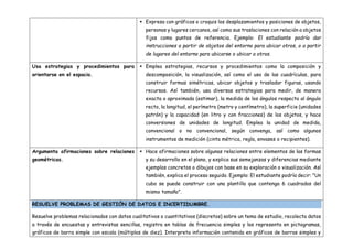  Expresa con gráficos o croquis los desplazamientos y posiciones de objetos,
personas y lugares cercanos, así como sus traslaciones con relación a objetos
fijos como puntos de referencia. Ejemplo: El estudiante podría dar
instrucciones a partir de objetos del entorno para ubicar otros, o a partir
de lugares del entorno para ubicarse o ubicar a otros.
Usa estrategias y procedimientos para
orientarse en el espacio.
 Emplea estrategias, recursos y procedimientos como la composición y
descomposición, la visualización, así como el uso de las cuadrículas, para
construir formas simétricas, ubicar objetos y trasladar figuras, usando
recursos. Así también, usa diversas estrategias para medir, de manera
exacta o aproximada (estimar), la medida de los ángulos respecto al ángulo
recto, la longitud, el perímetro (metro y centímetro), la superficie (unidades
patrón) y la capacidad (en litro y con fracciones) de los objetos, y hace
conversiones de unidades de longitud. Emplea la unidad de medida,
convencional o no convencional, según convenga, así como algunos
instrumentos de medición (cinta métrica, regla, envases o recipientes).
Argumenta afirmaciones sobre relaciones
geométricas.
 Hace afirmaciones sobre algunas relaciones entre elementos de las formas
y su desarrollo en el plano, y explica sus semejanzas y diferencias mediante
ejemplos concretos o dibujos con base en su exploración o visualización. Así
también, explica el proceso seguido. Ejemplo: El estudiante podría decir: "Un
cubo se puede construir con una plantilla que contenga 6 cuadrados del
mismo tamaño".
RESUELVE PROBLEMAS DE GESTIÓN DE DATOS E INCERTIDUMBRE.
Resuelve problemas relacionados con datos cualitativos o cuantitativos (discretos) sobre un tema de estudio, recolecta datos
a través de encuestas y entrevistas sencillas, registra en tablas de frecuencia simples y los representa en pictogramas,
gráficos de barra simple con escala (múltiplos de diez). Interpreta información contenida en gráficos de barras simples y
 