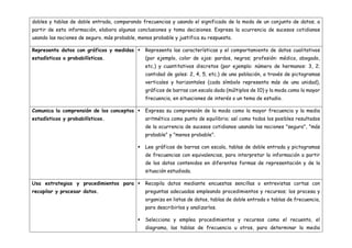 dobles y tablas de doble entrada, comparando frecuencias y usando el significado de la moda de un conjunto de datos; a
partir de esta información, elabora algunas conclusiones y toma decisiones. Expresa la ocurrencia de sucesos cotidianos
usando las nociones de seguro, más probable, menos probable y justifica su respuesta.
Representa datos con gráficos y medidas
estadísticas o probabilísticas.
 Representa las características y el comportamiento de datos cualitativos
(por ejemplo, color de ojos: pardos, negros; profesión: médico, abogado,
etc.) y cuantitativos discretos (por ejemplo: número de hermanos: 3, 2;
cantidad de goles: 2, 4, 5, etc.) de una población, a través de pictogramas
verticales y horizontales (cada símbolo representa más de una unidad),
gráficos de barras con escala dada (múltiplos de 10) y la moda como la mayor
frecuencia, en situaciones de interés o un tema de estudio.
Comunica la comprensión de los conceptos
estadísticos y probabilísticos.
 Expresa su comprensión de la moda como la mayor frecuencia y la media
aritmética como punto de equilibrio; así como todos los posibles resultados
de la ocurrencia de sucesos cotidianos usando las nociones "seguro", "más
probable" y "menos probable".
 Lee gráficos de barras con escala, tablas de doble entrada y pictogramas
de frecuencias con equivalencias, para interpretar la información a partir
de los datos contenidos en diferentes formas de representación y de la
situación estudiada.
Usa estrategias y procedimientos para
recopilar y procesar datos.
 Recopila datos mediante encuestas sencillas o entrevistas cortas con
preguntas adecuadas empleando procedimientos y recursos; los procesa y
organiza en listas de datos, tablas de doble entrada o tablas de frecuencia,
para describirlos y analizarlos.
 Selecciona y emplea procedimientos y recursos como el recuento, el
diagrama, las tablas de frecuencia u otros, para determinar la media
 