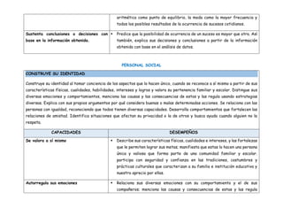 aritmética como punto de equilibrio, la moda como la mayor frecuencia y
todos los posibles resultados de la ocurrencia de sucesos cotidianos.
Sustenta conclusiones o decisiones con
base en la información obtenida.
 Predice que la posibilidad de ocurrencia de un suceso es mayor que otro. Así
también, explica sus decisiones y conclusiones a partir de la información
obtenida con base en el análisis de datos.
PERSONAL SOCIAL
CONSTRUYE SU IDENTIDAD
Construye su identidad al tomar conciencia de los aspectos que lo hacen único, cuando se reconoce a sí mismo a partir de sus
características físicas, cualidades, habilidades, intereses y logros y valora su pertenencia familiar y escolar. Distingue sus
diversas emociones y comportamientos, menciona las causas y las consecuencias de estos y las regula usando estrategias
diversas. Explica con sus propios argumentos por qué considera buenas o malas determinadas acciones. Se relaciona con las
personas con igualdad, reconociendo que todos tienen diversas capacidades. Desarrolla comportamientos que fortalecen las
relaciones de amistad. Identifica situaciones que afectan su privacidad o la de otros y busca ayuda cuando alguien no la
respeta.
CAPACIDADES DESEMPEÑOS
Se valora a sí mismo  Describe sus características físicas, cualidades e intereses, y las fortalezas
que le permiten lograr sus metas; manifiesta que estas lo hacen una persona
única y valiosa que forma parte de una comunidad familiar y escolar.
participa con seguridad y confianza en las tradiciones, costumbres y
prácticas culturales que caracterizan a su familia e institución educativa y
nuestro aprecio por ellas.
Autorregula sus emociones  Relaciona sus diversas emociones con su comportamiento y el de sus
compañeros; menciona las causas y consecuencias de estas y las regula
 
