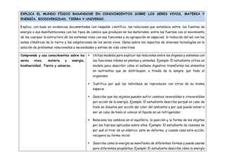 EXPLICA EL MUNDO FÍSICO BASANDOSE EN CONOCIMIENTOS SOBRE LOS SERES VIVOS, MATERIA Y
ENERGÍA, BIODIVERSIDAD, TIERRA Y UNIVERSO.
Explica, con base en evidencias documentadas con respaldo científico, las relaciones que establece entre: las fuentes de
energía o sus manifestaciones con los tipos de cambio que producen en los materiales; entre las fuerzas con el movimiento
de los cuerpos; la estructura de los sistemas vivos con sus funciones y su agrupación en especies; la radiación del sol con las
zonas climáticas de la tierra y las adaptaciones de los seres vivos. Opina sobre los impactos de diversas tecnologías en la
solución de problemas relacionados a necesidades y estilos de vida colectivas.
Comprende y usa conocimientos sobre los
seres vivos, materia y energía,
biodiversidad, Tierra y universo.
 Utiliza modelos para explicar las relaciones entre los órganos y sistemas con
las funciones vitales en plantas y animales. Ejemplo: El estudiante utiliza un
modelo para describir cómo el sistema digestivo transforma los alimentos
en nutrientes que se distribuyen, a través de la sangre, por todo el
organismo.
 Justifica por qué los individuos se reproducen con otros de su misma
especie.
 Describe que los objetos pueden sufrir cambios reversibles e irreversibles
por acción de la energía. Ejemplo: El estudiante describe porqué un cubo de
hielo se disuelve por acción del calor del ambiente y por qué puede volver a
ser un cubo de hielo al colocar el líquido en un refrigerador.
 Relaciona los cambios en el equilibrio, la posición y la forma de los objetos
por las fuerzas aplicadas sobre ellos. Ejemplo: El estudiante da razones de
por qué al tirar de un elástico, este se deforma, y cuando cesa esta acción,
recupera su forma inicial.
 Describe cómo la energía se manifiesta de diferentes formas y puede usarse
para diferentes propósitos. Ejemplo: El estudiante describe cómo la energía
 